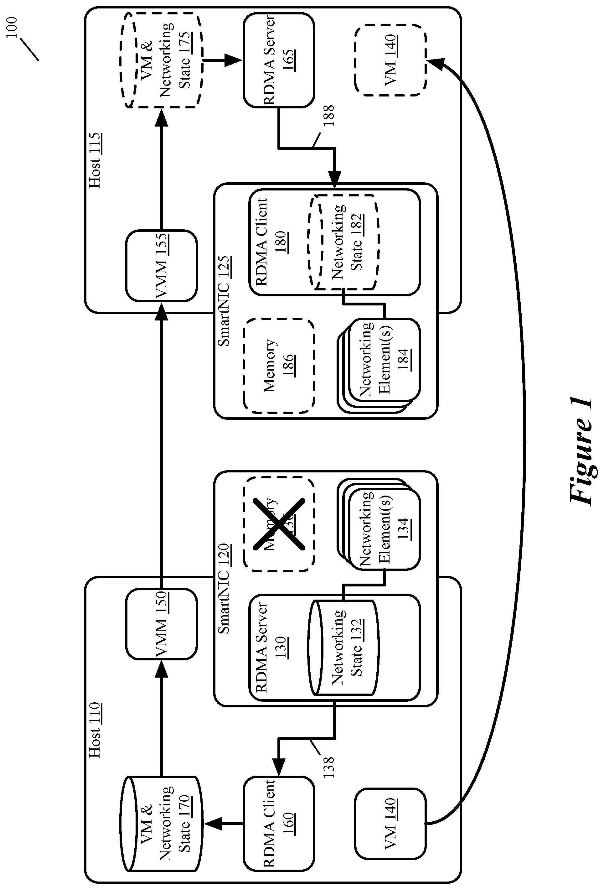 Patent US12401719 Figure 1 – Live workload migration for hardware offload capable NICs using RDMA