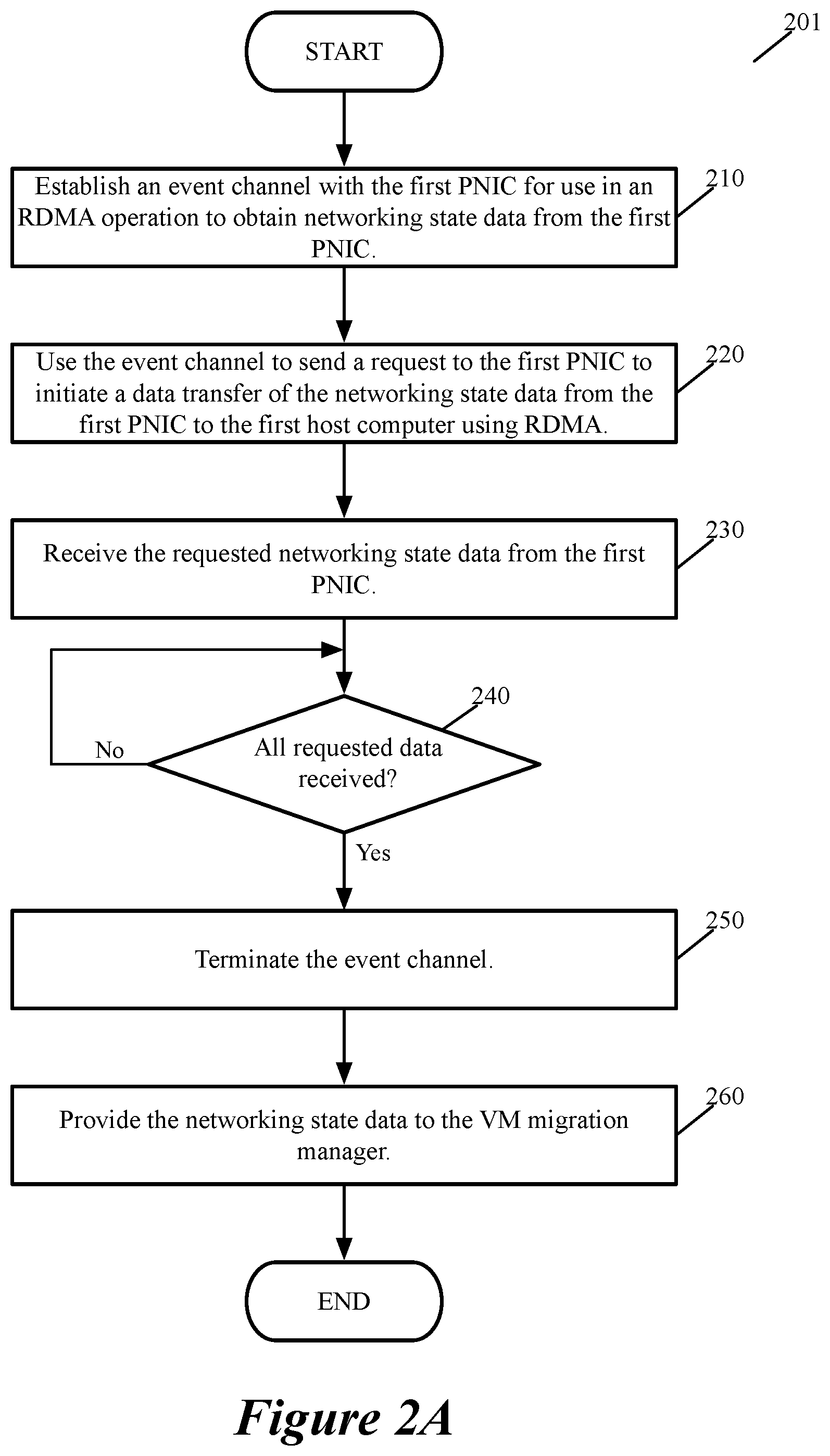Patent US12401719 Figure 2 – Live workload migration for hardware offload capable NICs using RDMA