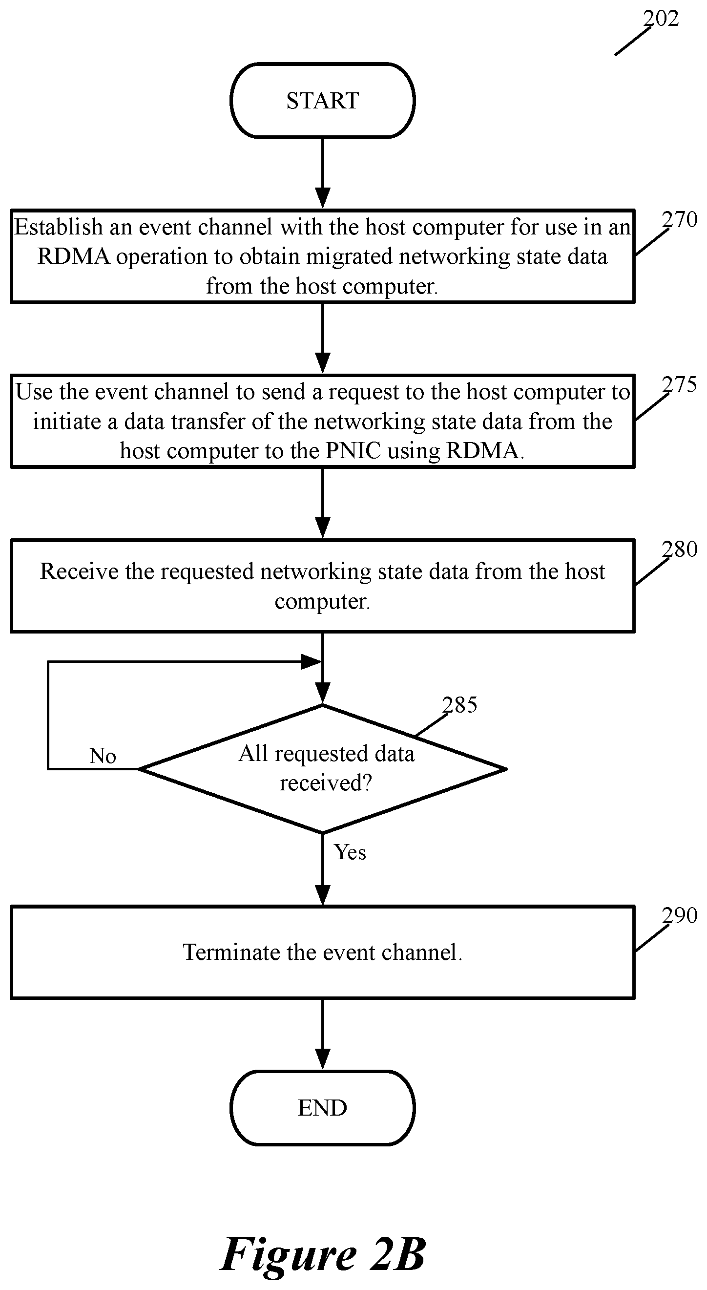 Patent US12401719 Figure 3 – Live workload migration for hardware offload capable NICs using RDMA