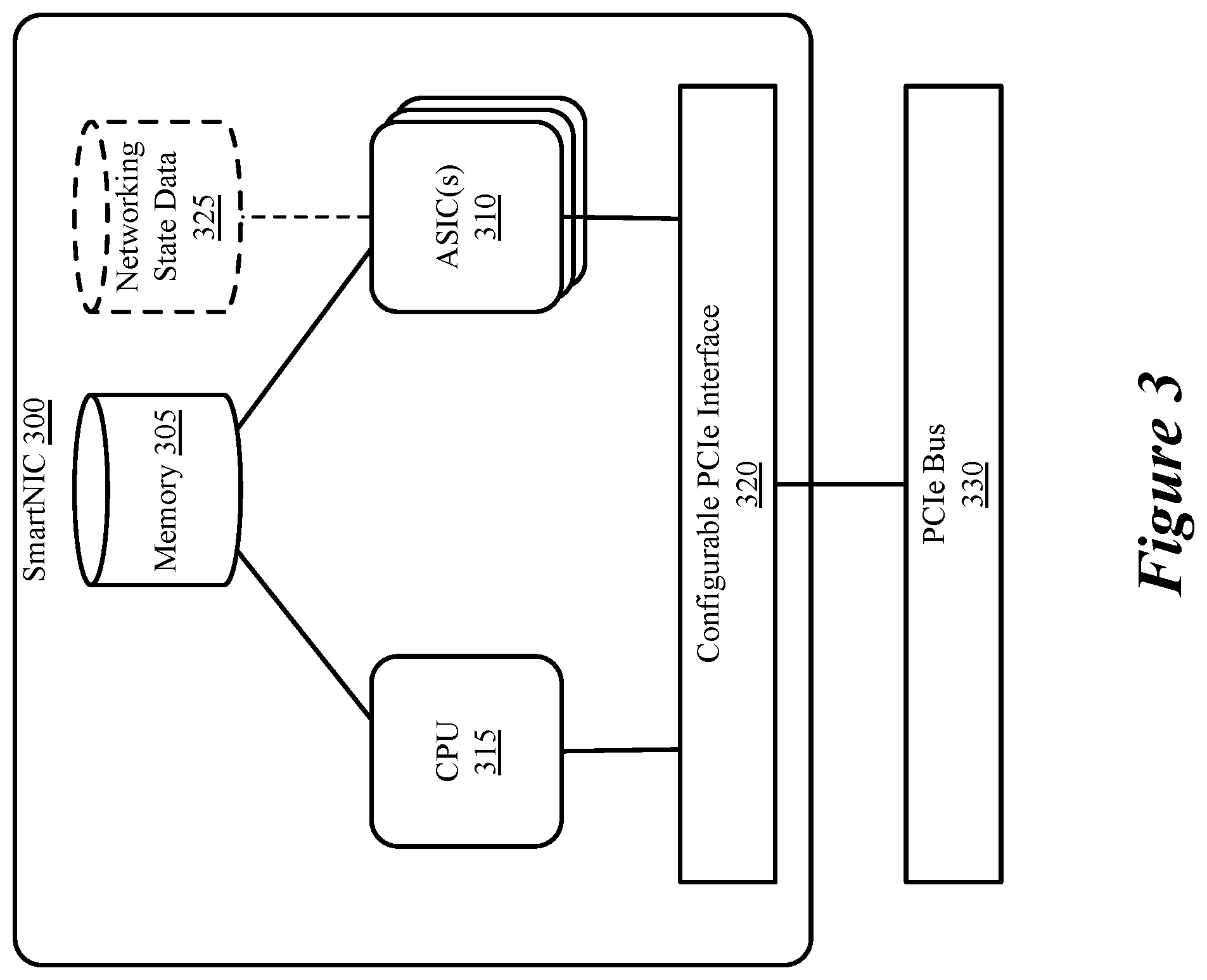 Patent US12401719 Figure 4 – Live workload migration for hardware offload capable NICs using RDMA