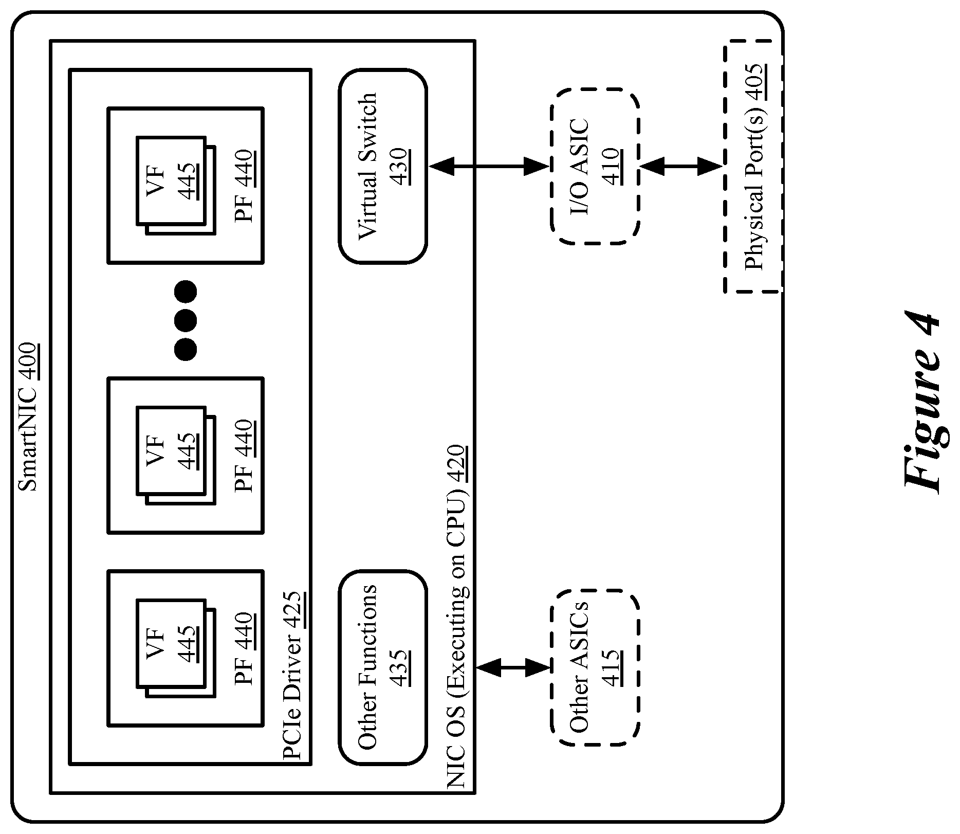 Patent US12401719 Figure 5 – Live workload migration for hardware offload capable NICs using RDMA