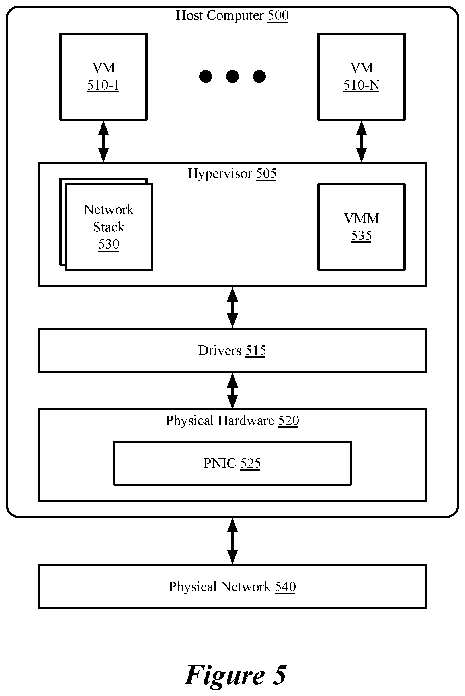 Patent US12401719 Figure 6 – Live workload migration for hardware offload capable NICs using RDMA