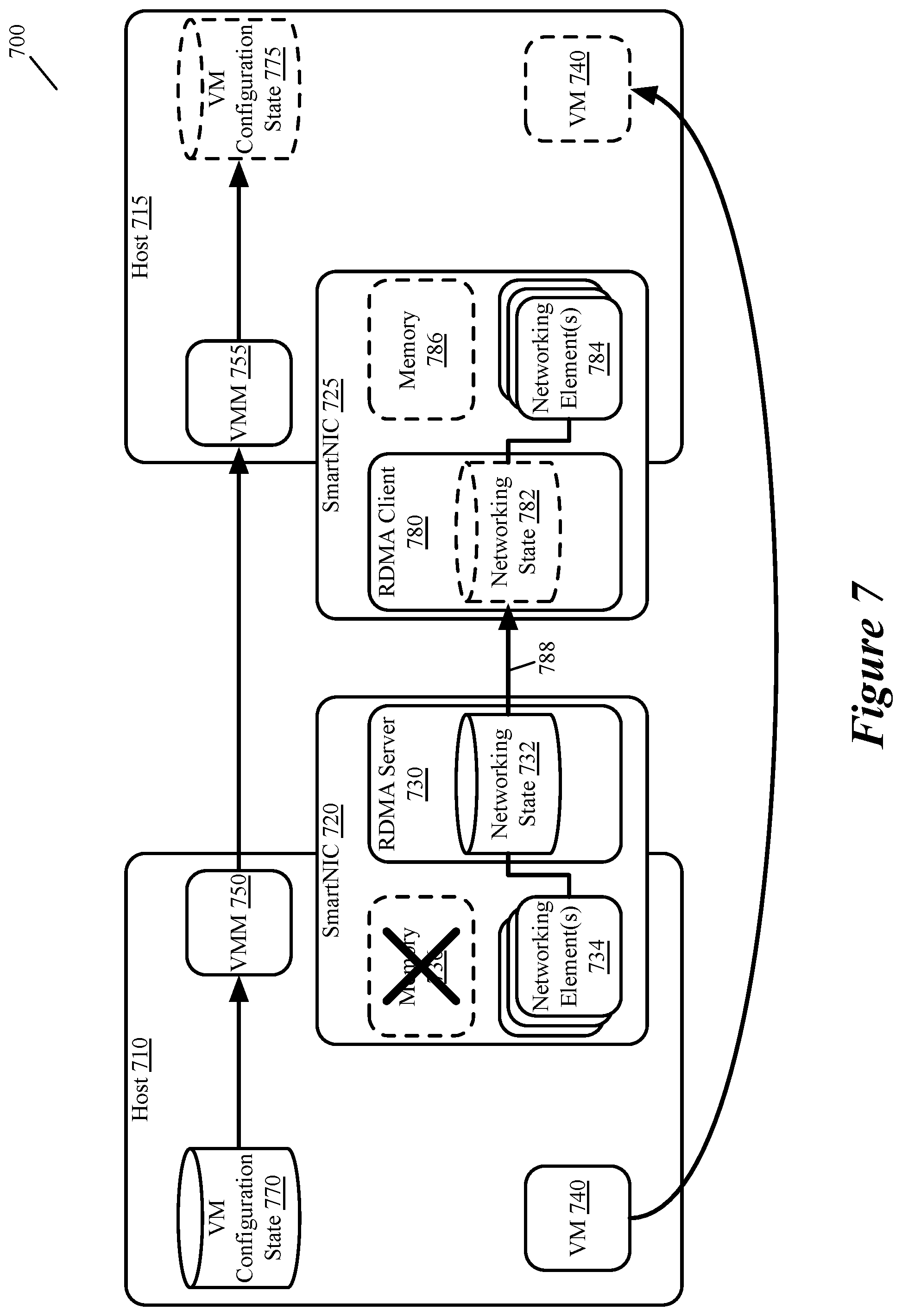 Patent US12401719 Figure 8 – Live workload migration for hardware offload capable NICs using RDMA