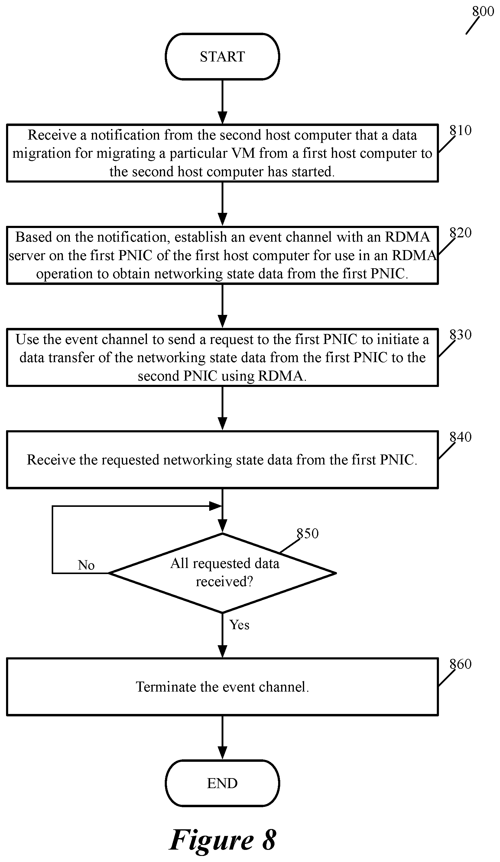 Patent US12401719 Figure 9 – Live workload migration for hardware offload capable NICs using RDMA