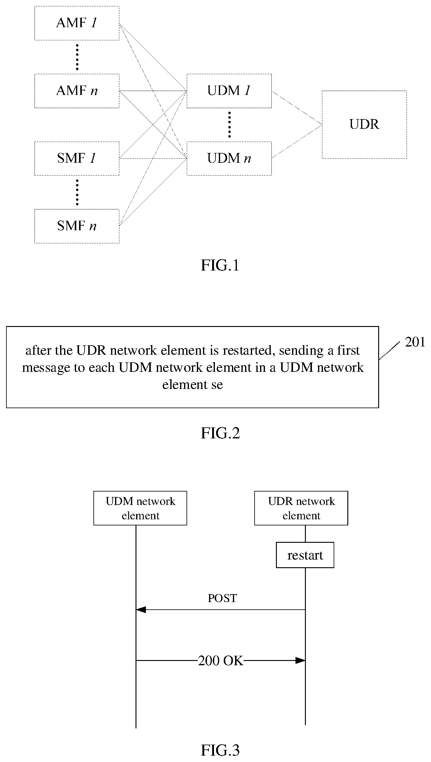 Patent US12401731 Figure 1 – User data disaster tolerance method, device, network element device and storage medium