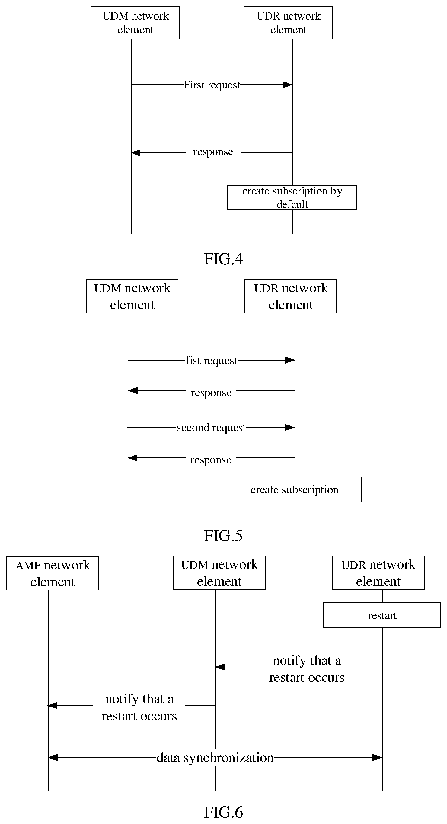 Patent US12401731 Figure 2 – User data disaster tolerance method, device, network element device and storage medium