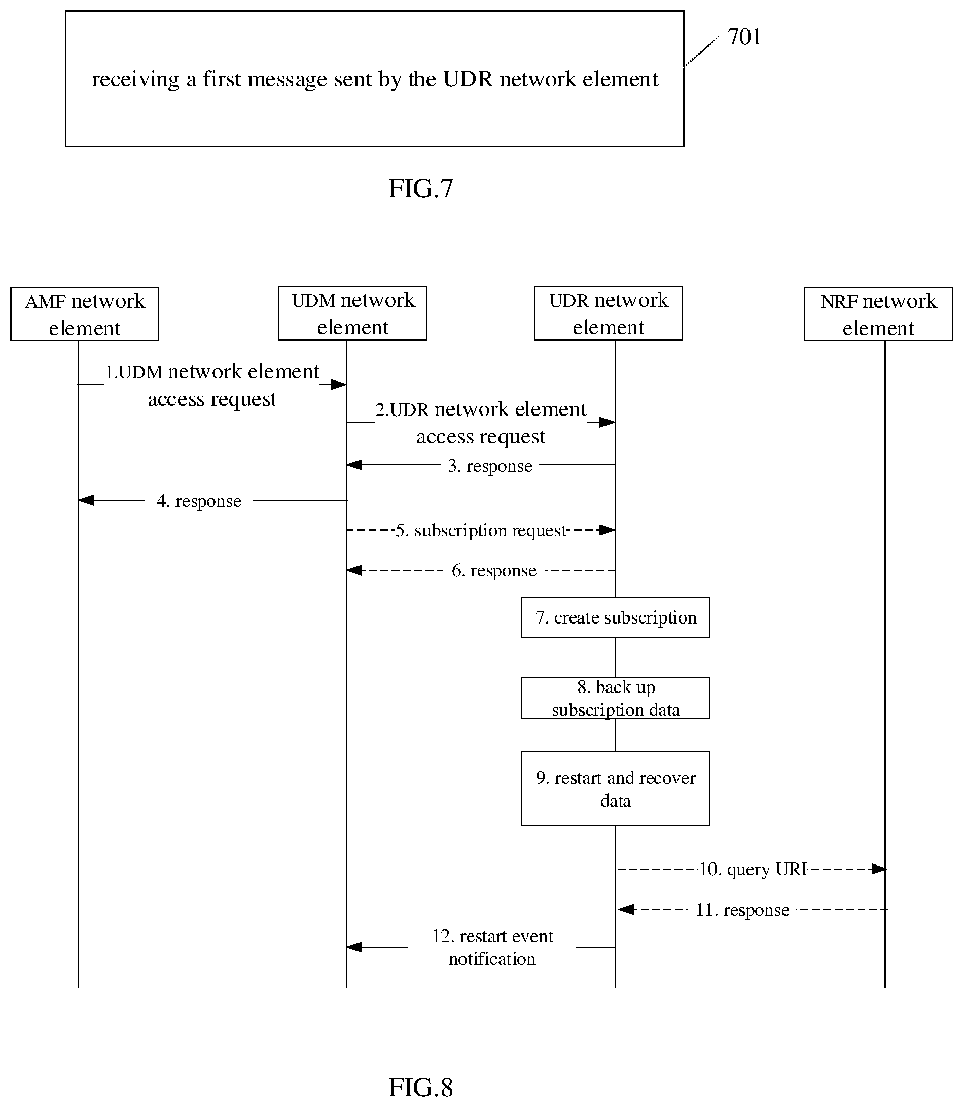 Patent US12401731 Figure 3 – User data disaster tolerance method, device, network element device and storage medium