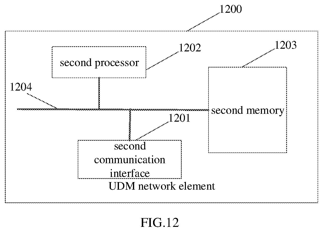 Patent US12401731 Figure 5 – User data disaster tolerance method, device, network element device and storage medium