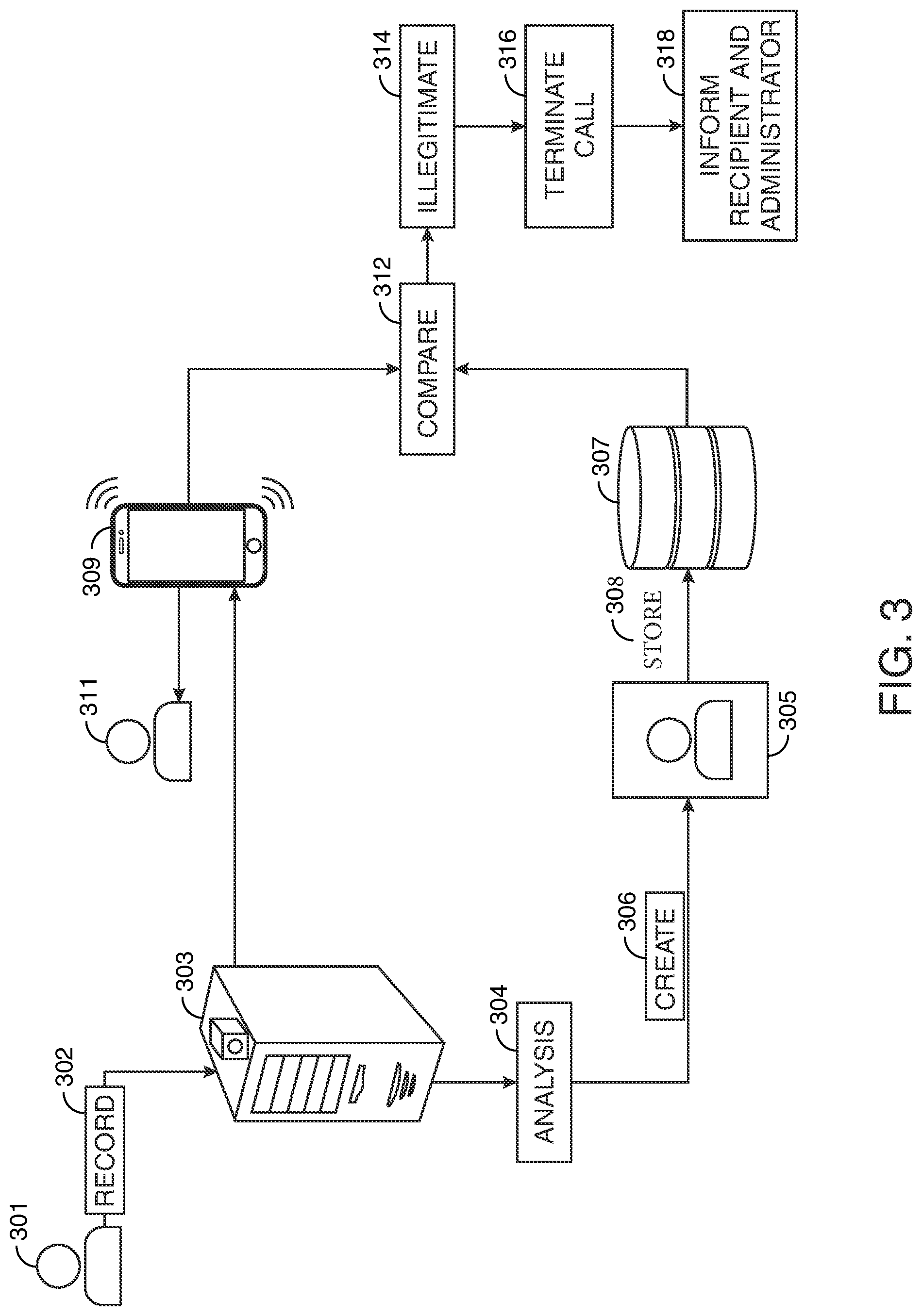 Patent US12401744 Figure 3 – Defensive deepfake for detecting live deepfaked audio and video