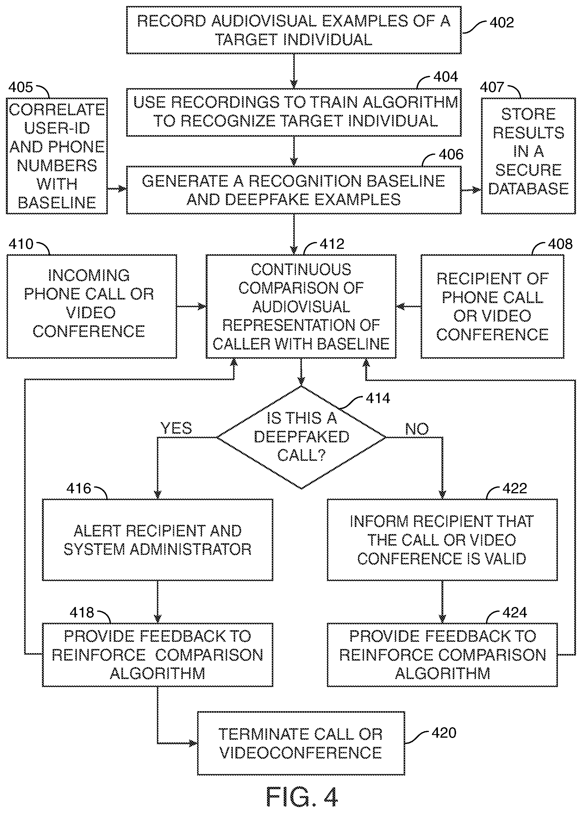 Patent US12401744 Figure 4 – Defensive deepfake for detecting live deepfaked audio and video