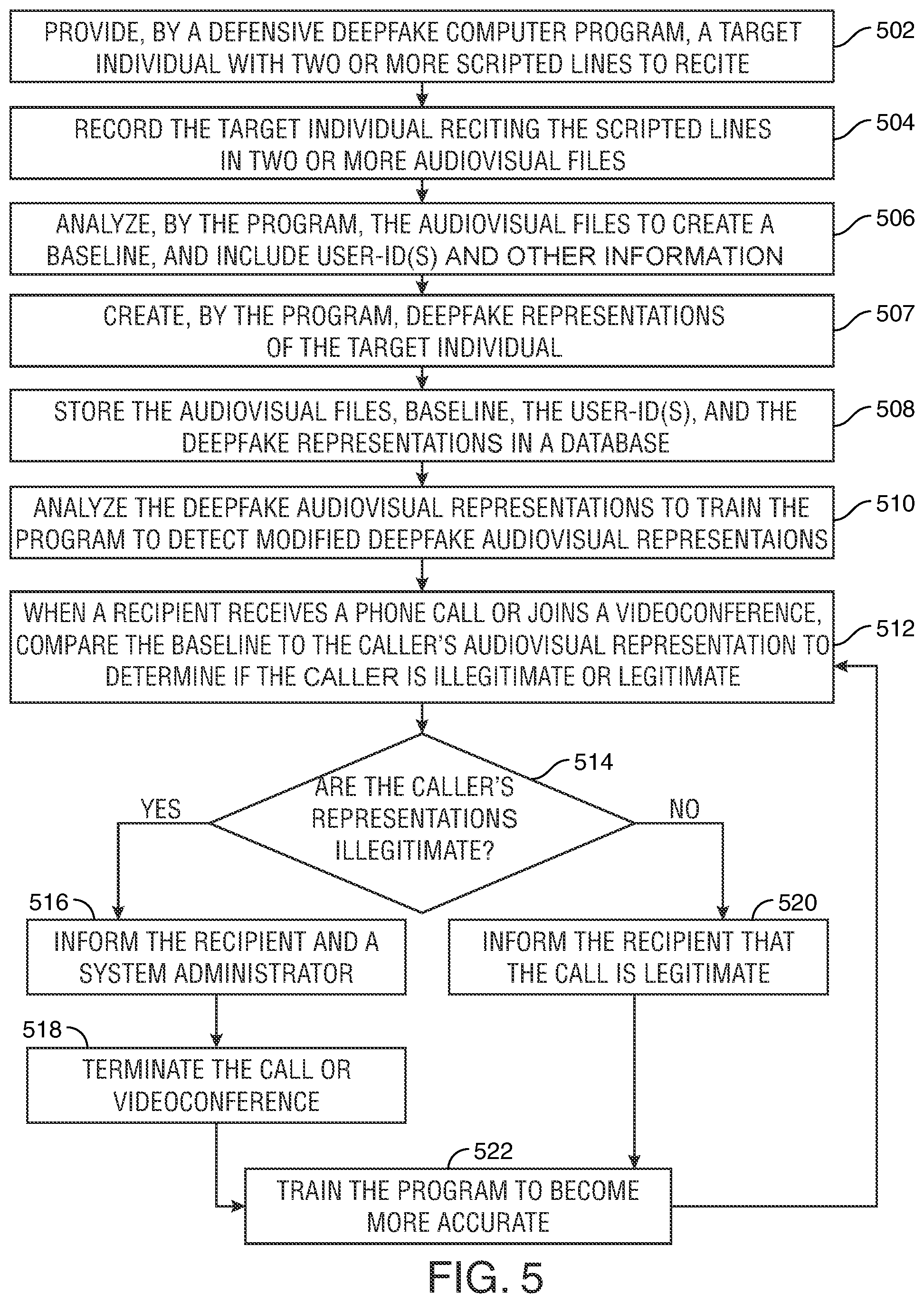 Patent US12401744 Figure 5 – Defensive deepfake for detecting live deepfaked audio and video