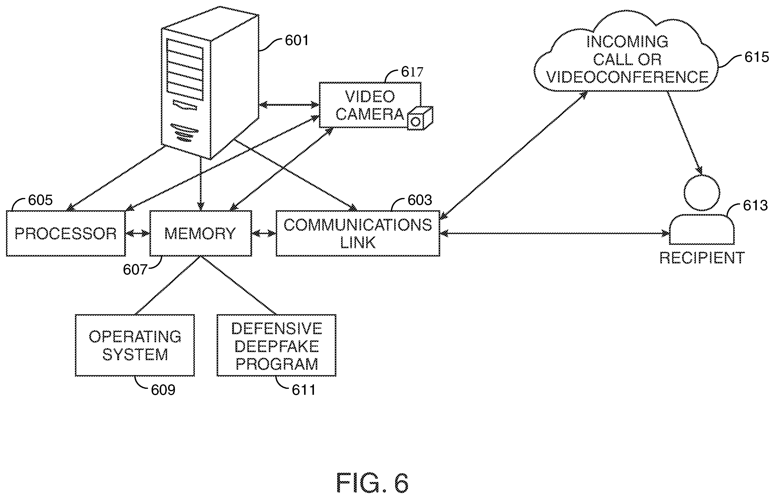 Patent US12401744 Figure 6 – Defensive deepfake for detecting live deepfaked audio and video