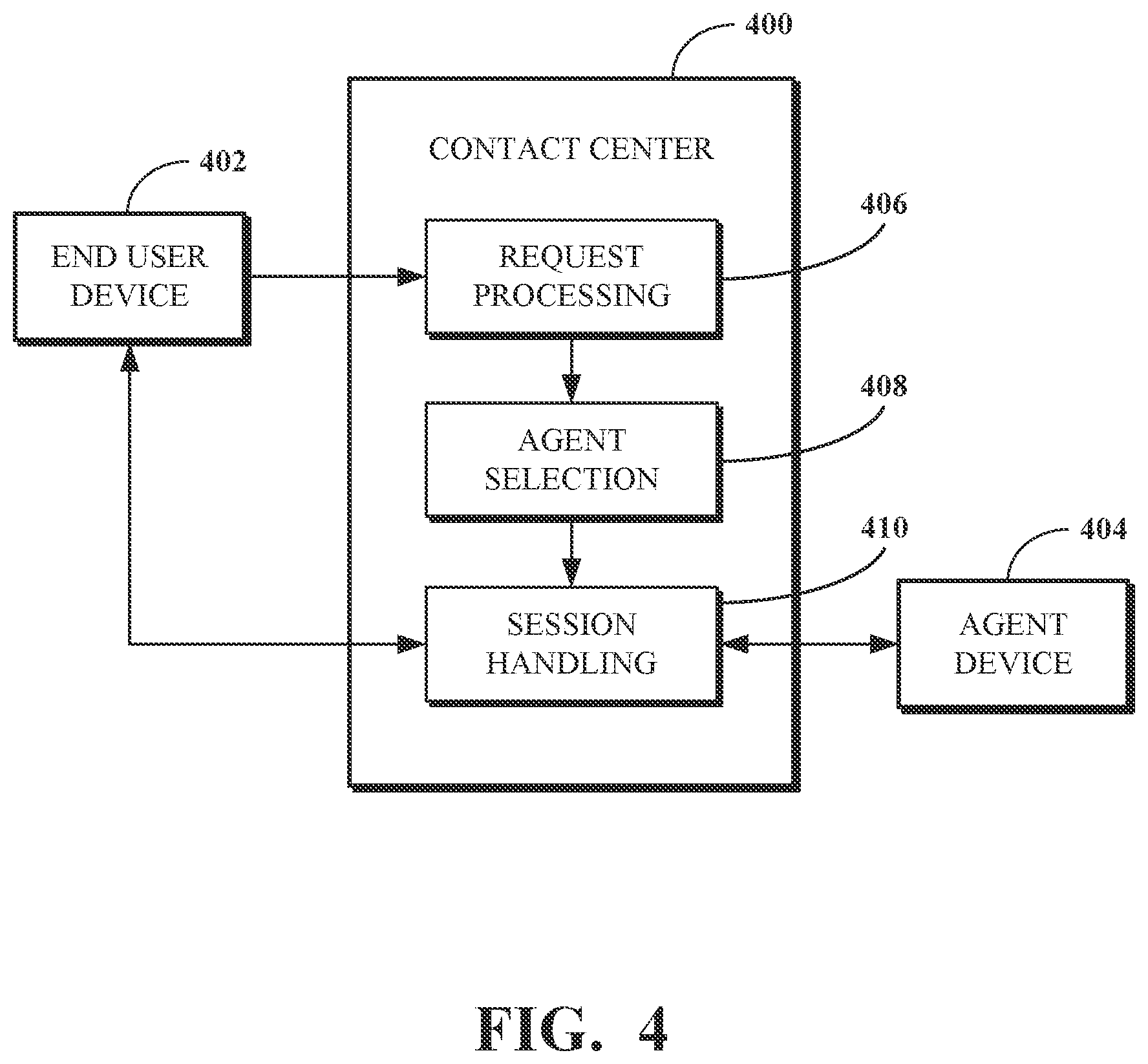 Patent US12401748 Figure 4 – Call flow modification based on un-anchored agent input