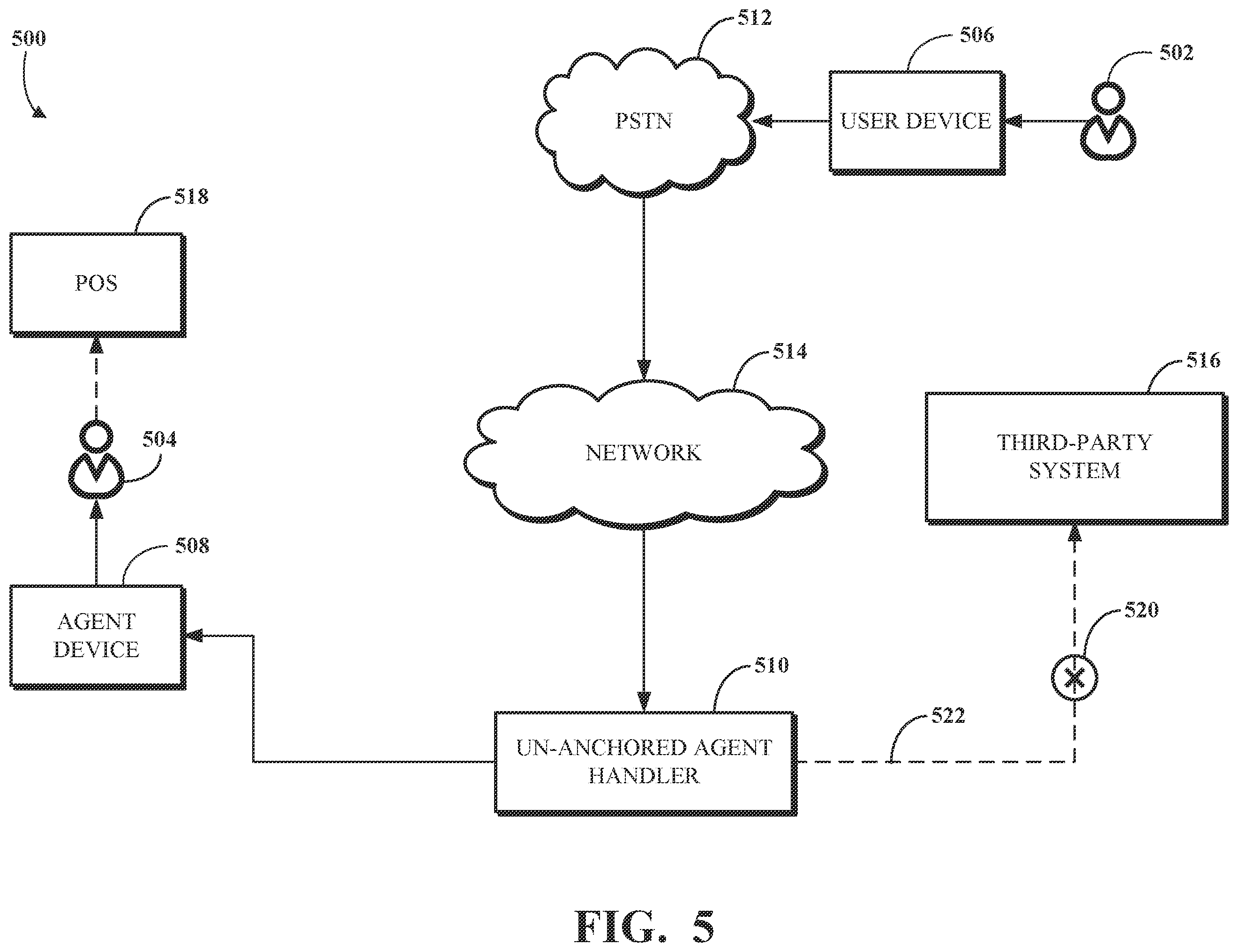 Patent US12401748 Figure 5 – Call flow modification based on un-anchored agent input