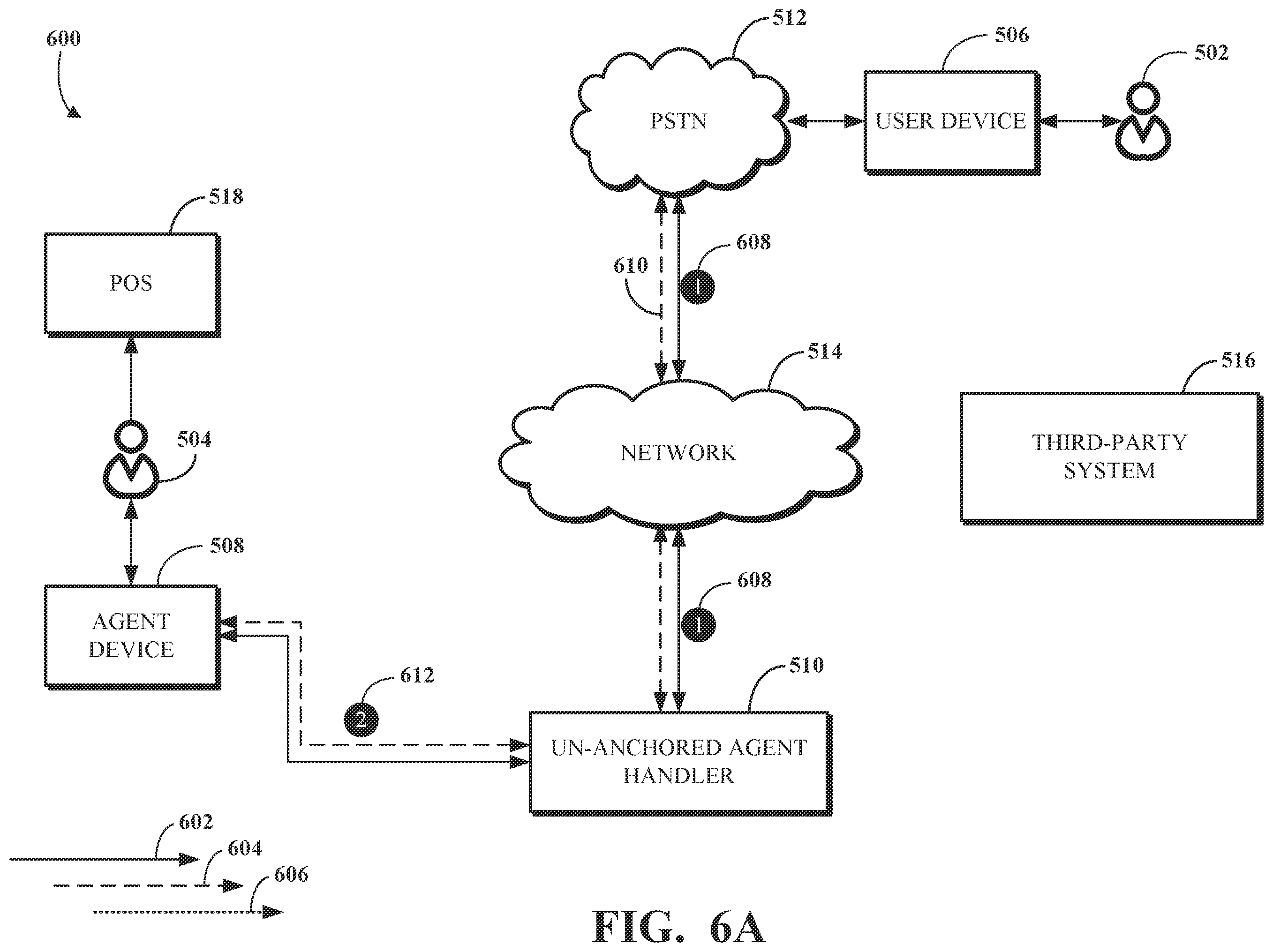 Patent US12401748 Figure 6 – Call flow modification based on un-anchored agent input