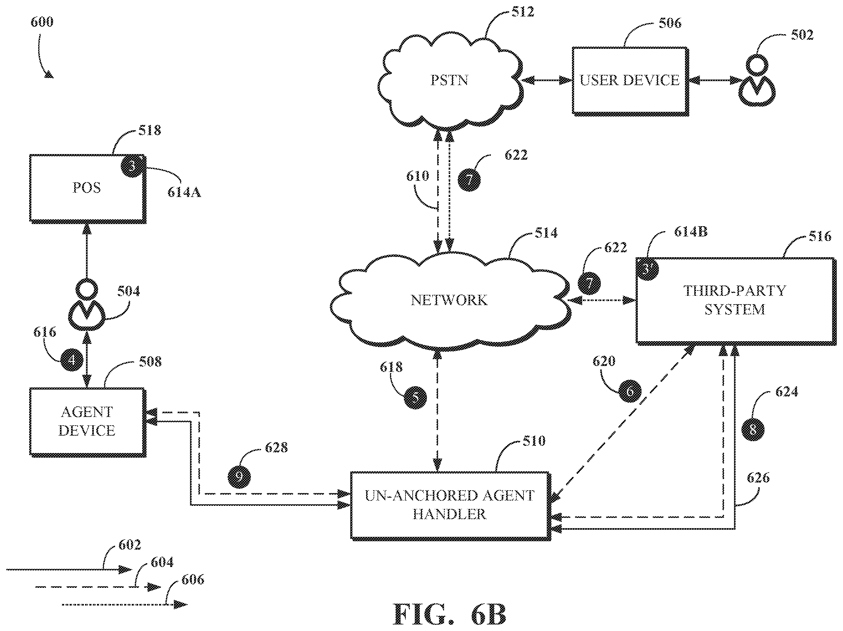 Patent US12401748 Figure 7 – Call flow modification based on un-anchored agent input