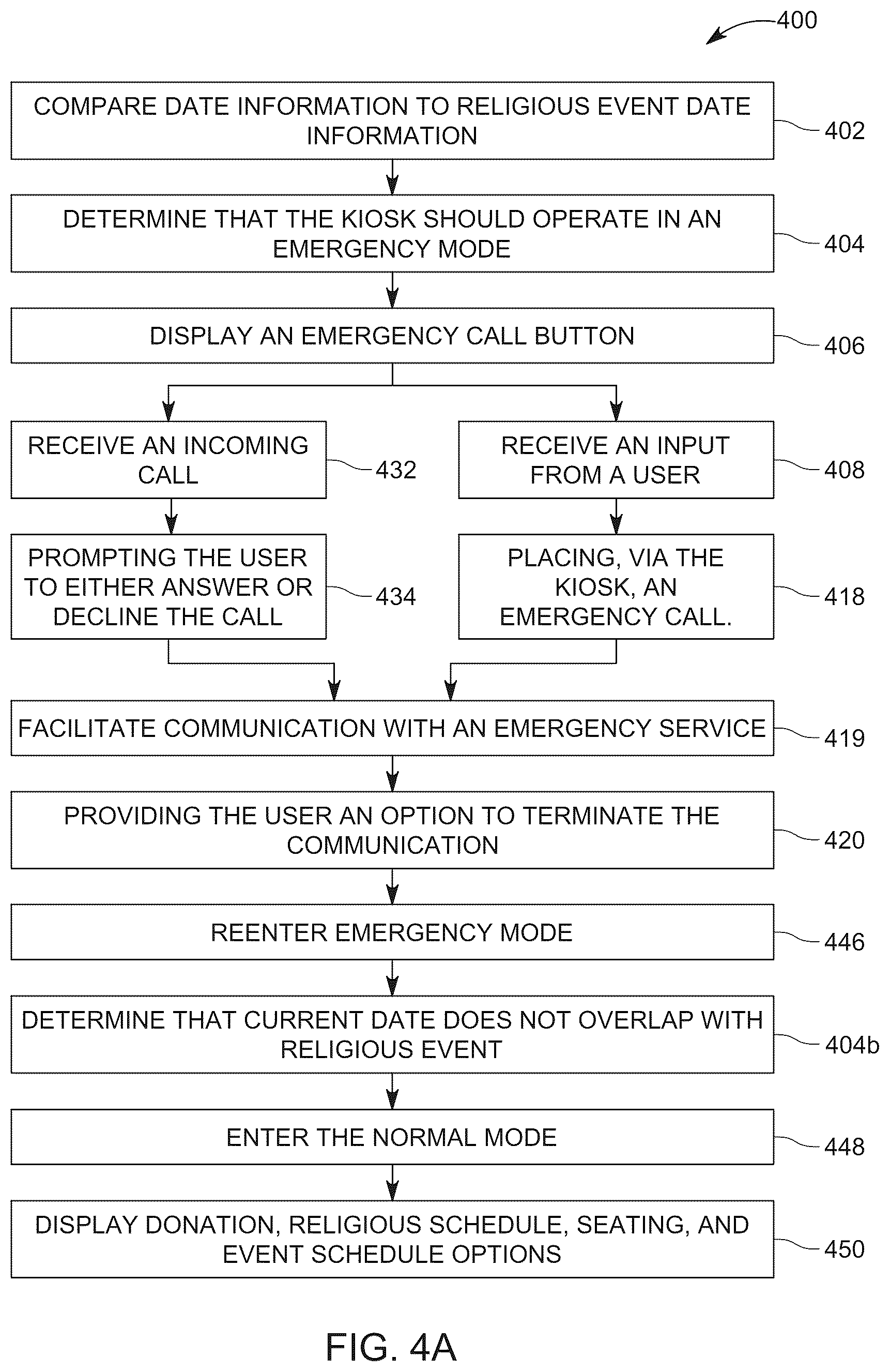 Patent US12401750 Figure 5 – Devices, systems, and methods of conducting emergency calls using a donation kiosk