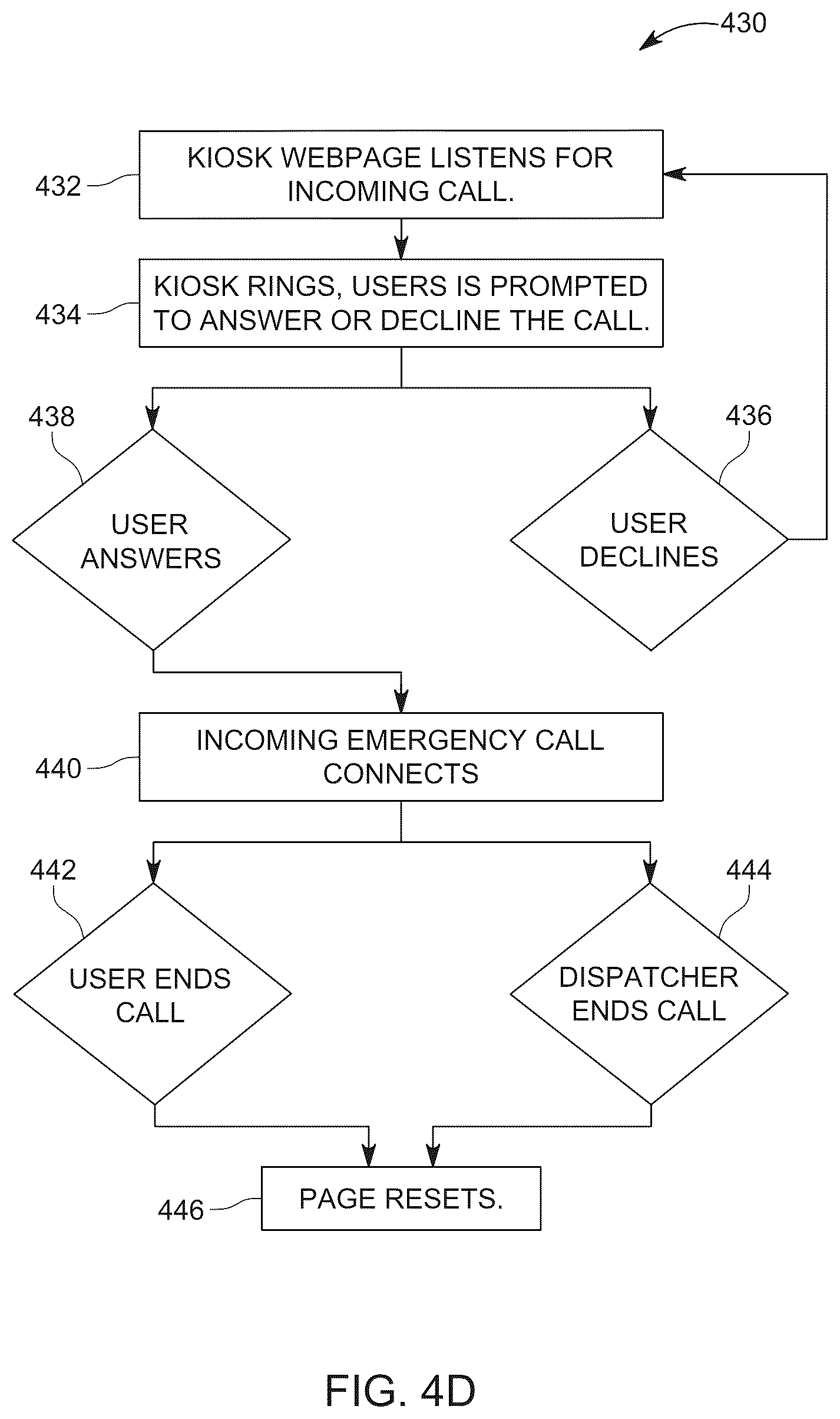 Patent US12401750 Figure 8 – Devices, systems, and methods of conducting emergency calls using a donation kiosk