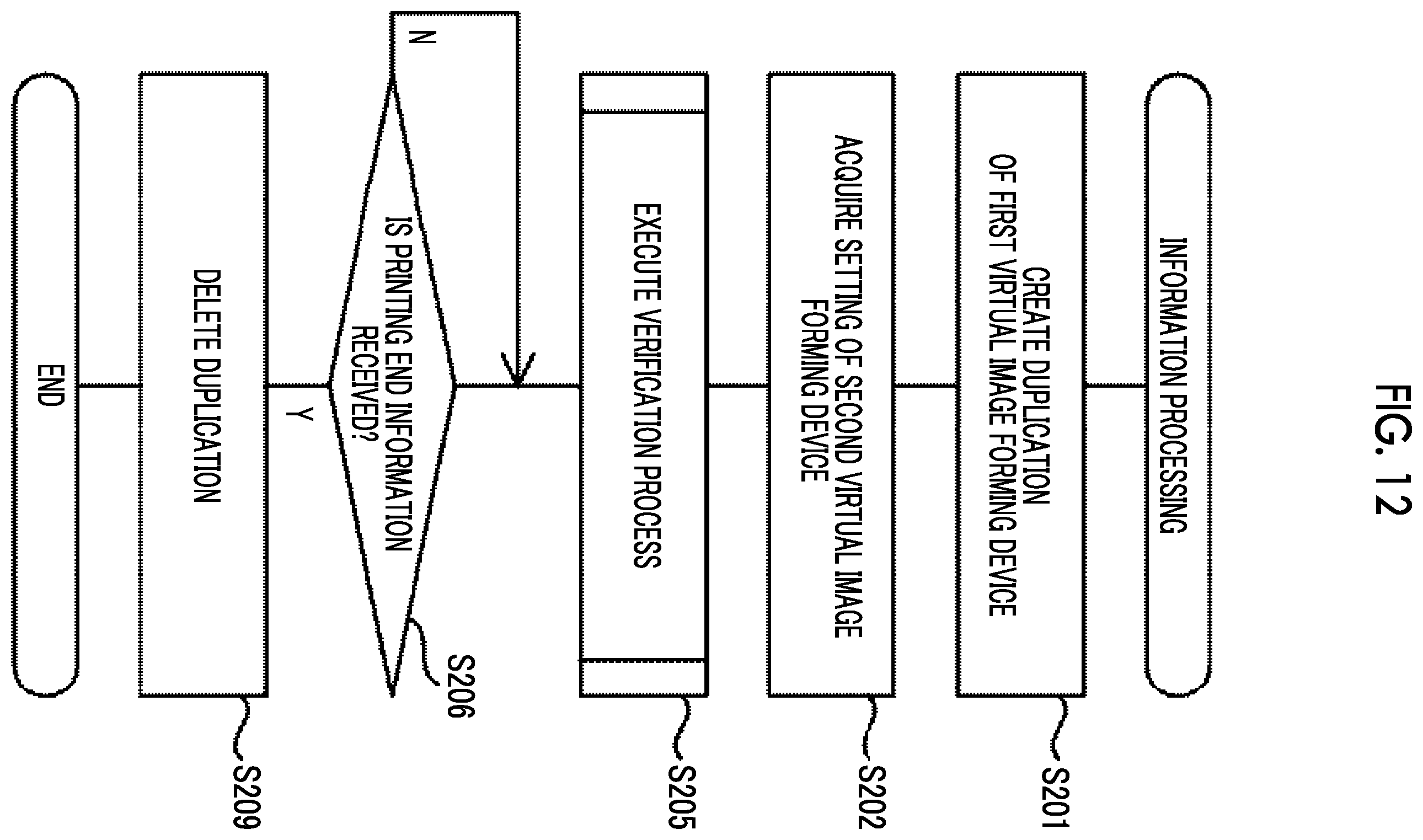 Patent US12401753 Figure 9 – Information processing apparatus, non-transitory computer readable medium storing information processing program, and information processing method
