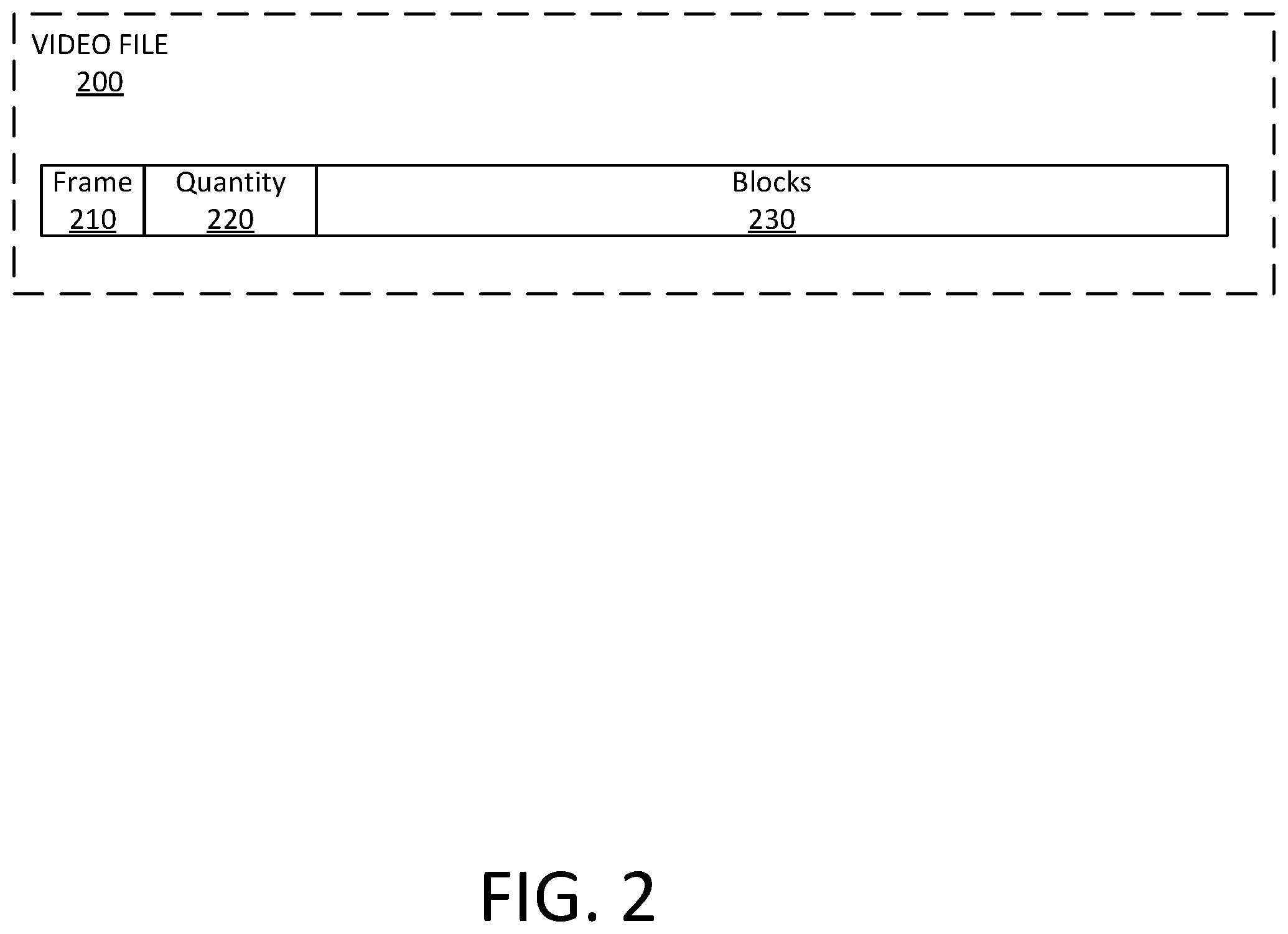 Patent US12401787 Figure 2 – Method and apparatus for encoding or decoding interlaced blocks of video