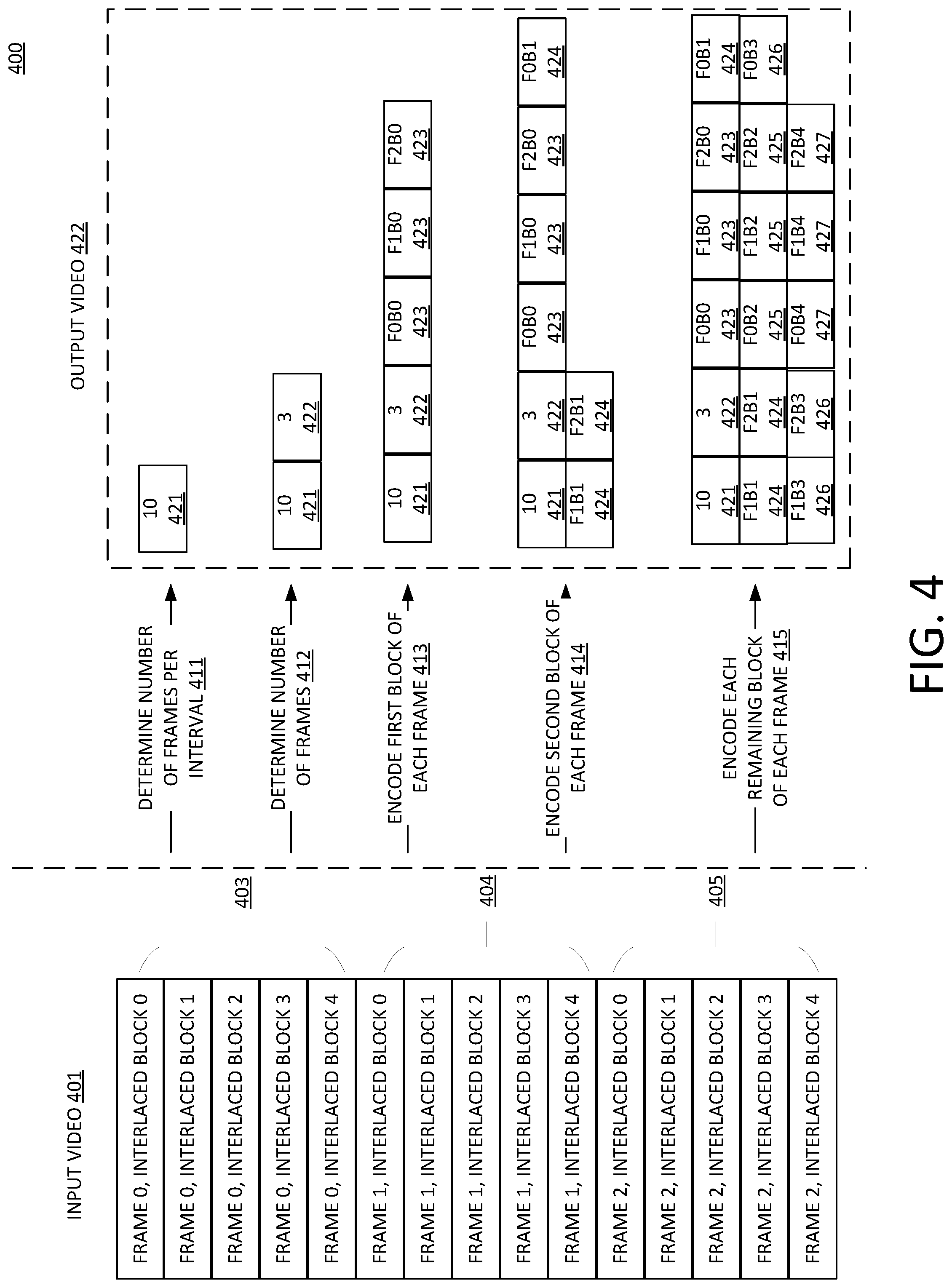 Patent US12401787 Figure 4 – Method and apparatus for encoding or decoding interlaced blocks of video