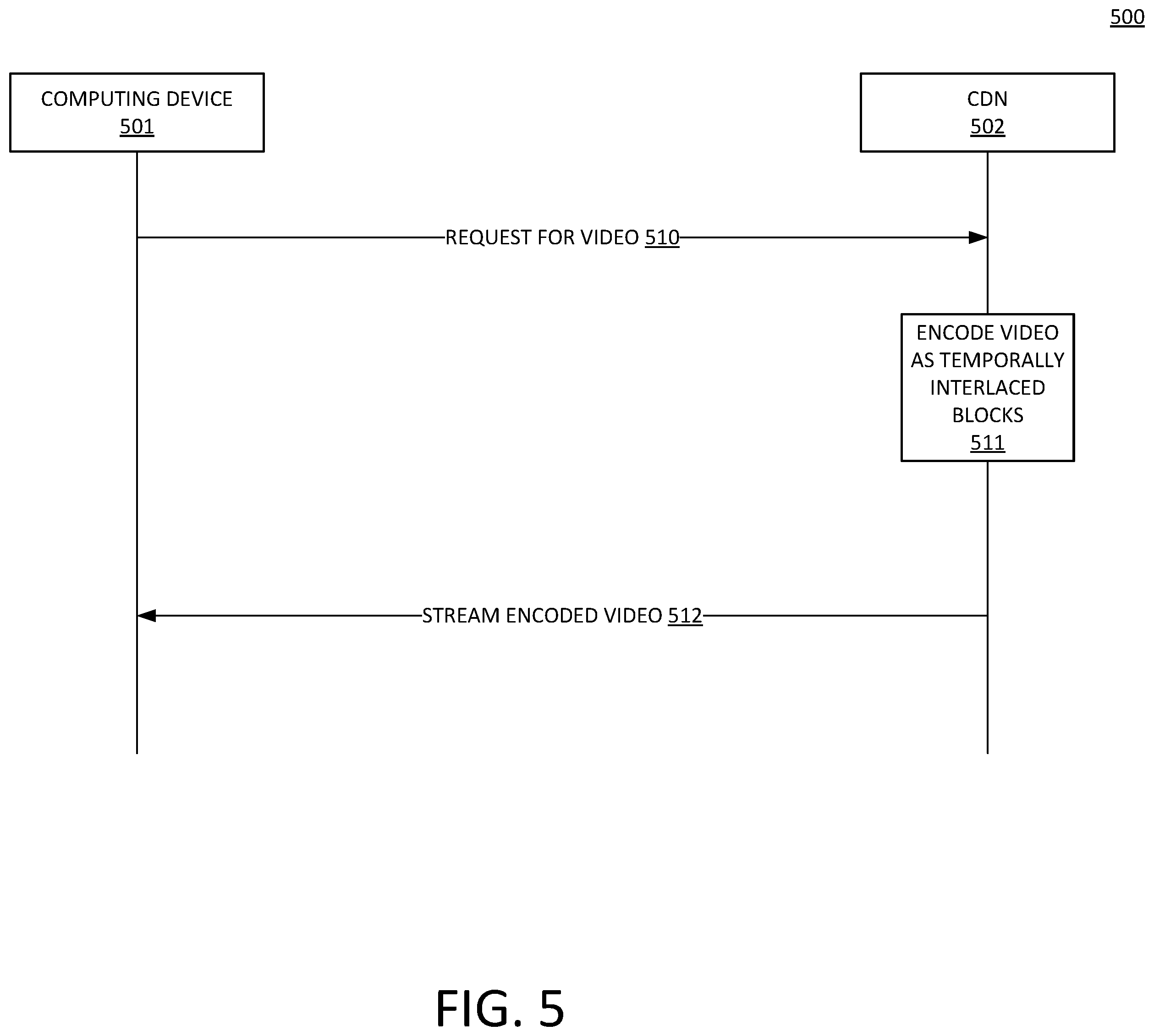 Patent US12401787 Figure 5 – Method and apparatus for encoding or decoding interlaced blocks of video