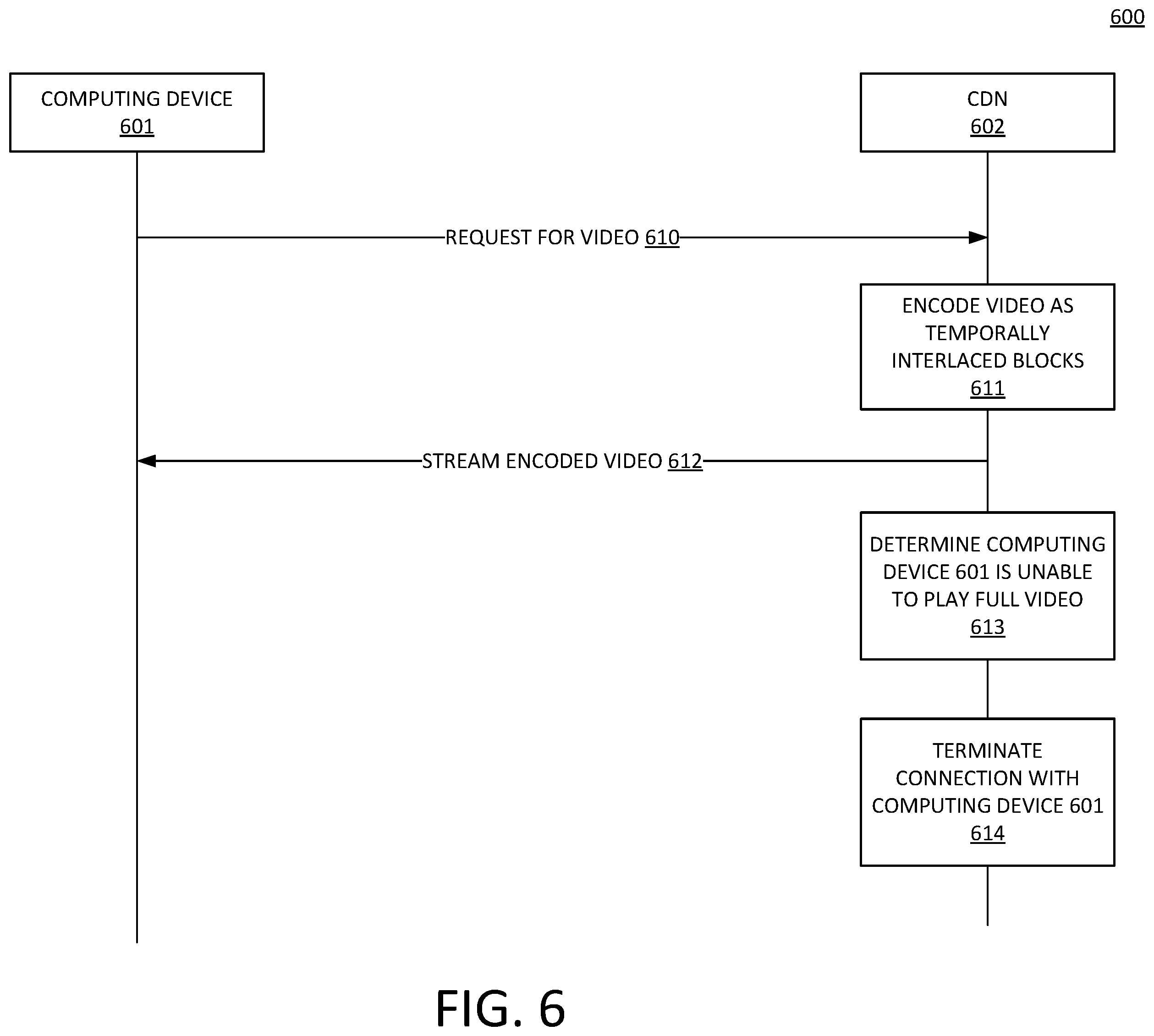 Patent US12401787 Figure 6 – Method and apparatus for encoding or decoding interlaced blocks of video