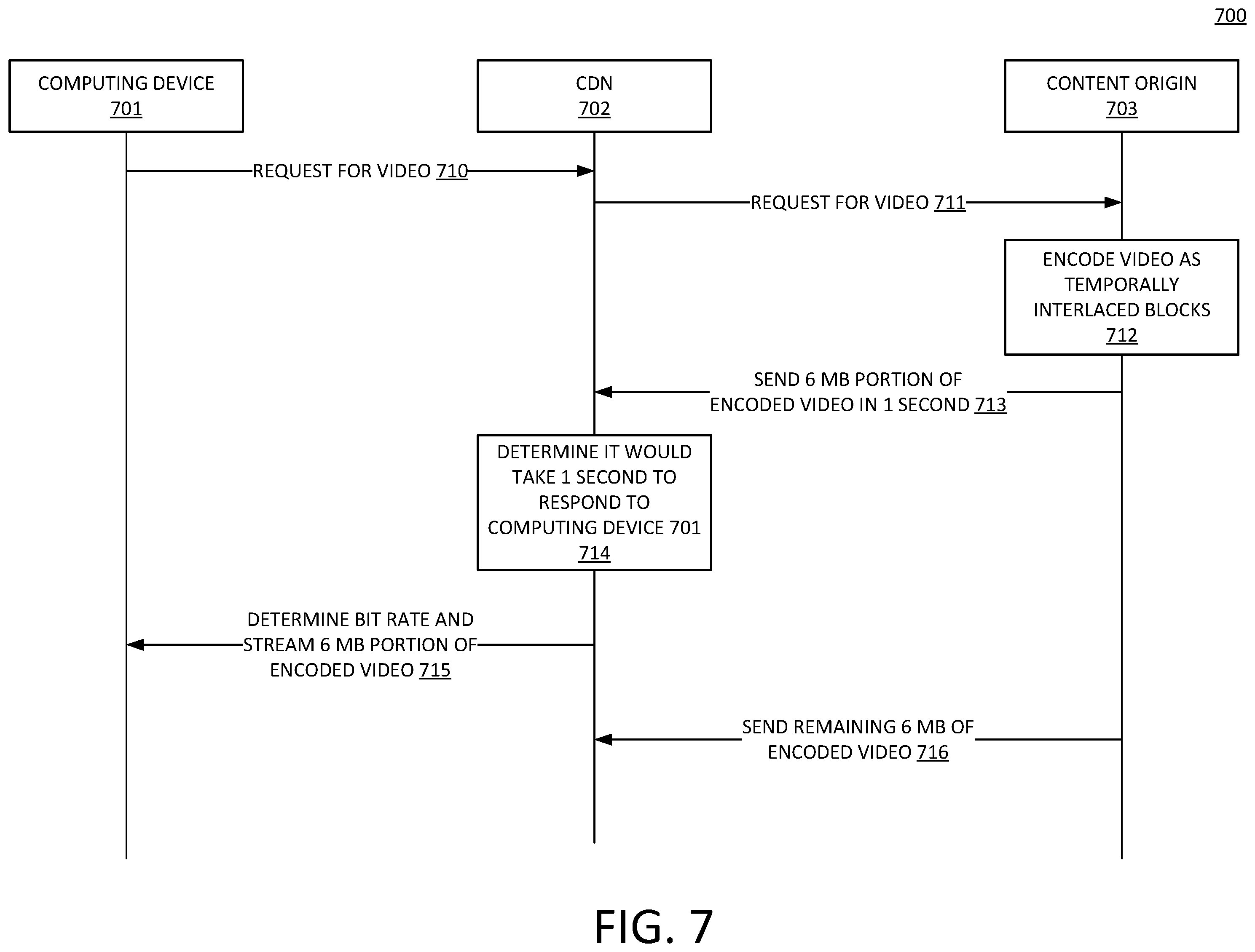 Patent US12401787 Figure 7 – Method and apparatus for encoding or decoding interlaced blocks of video