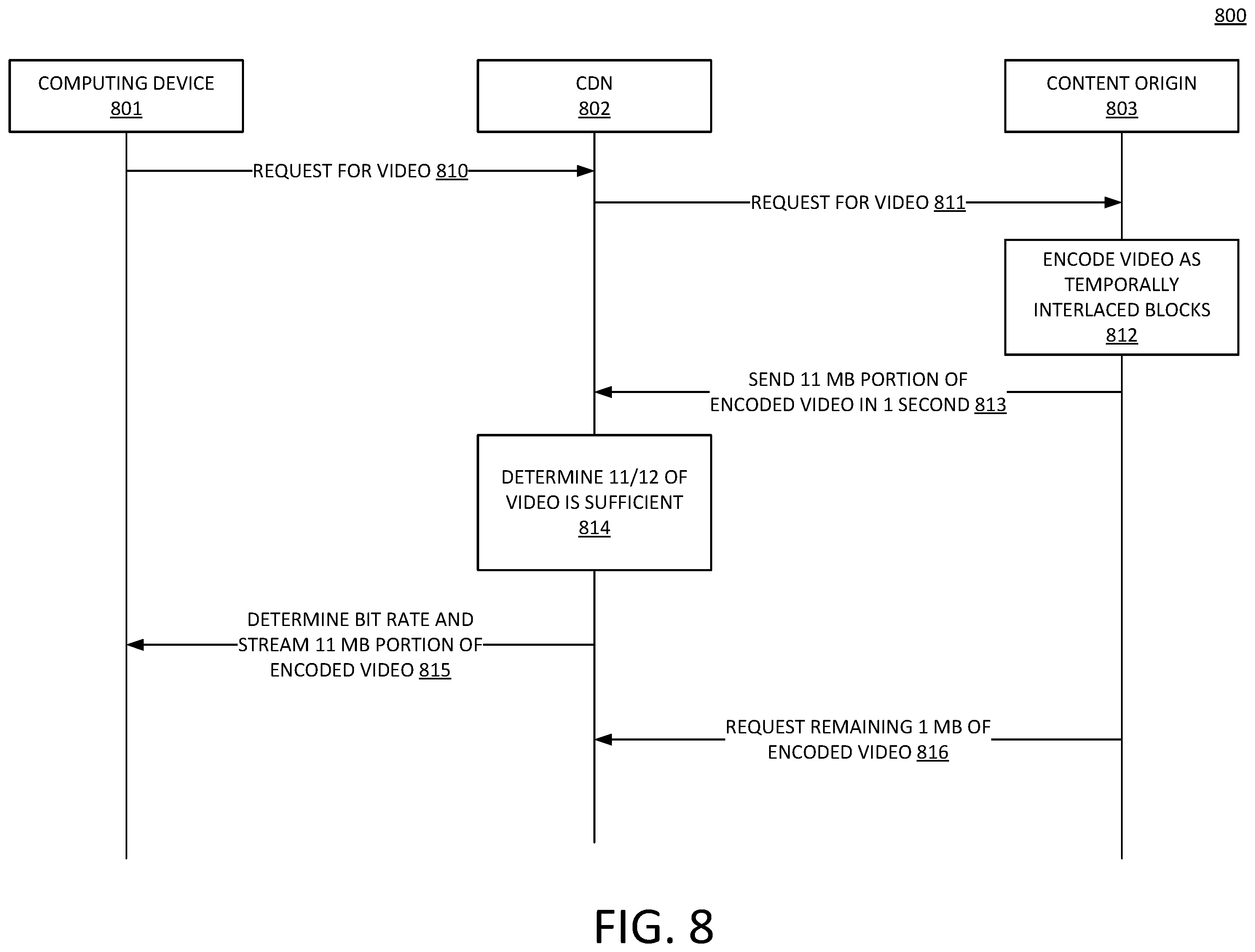 Patent US12401787 Figure 8 – Method and apparatus for encoding or decoding interlaced blocks of video