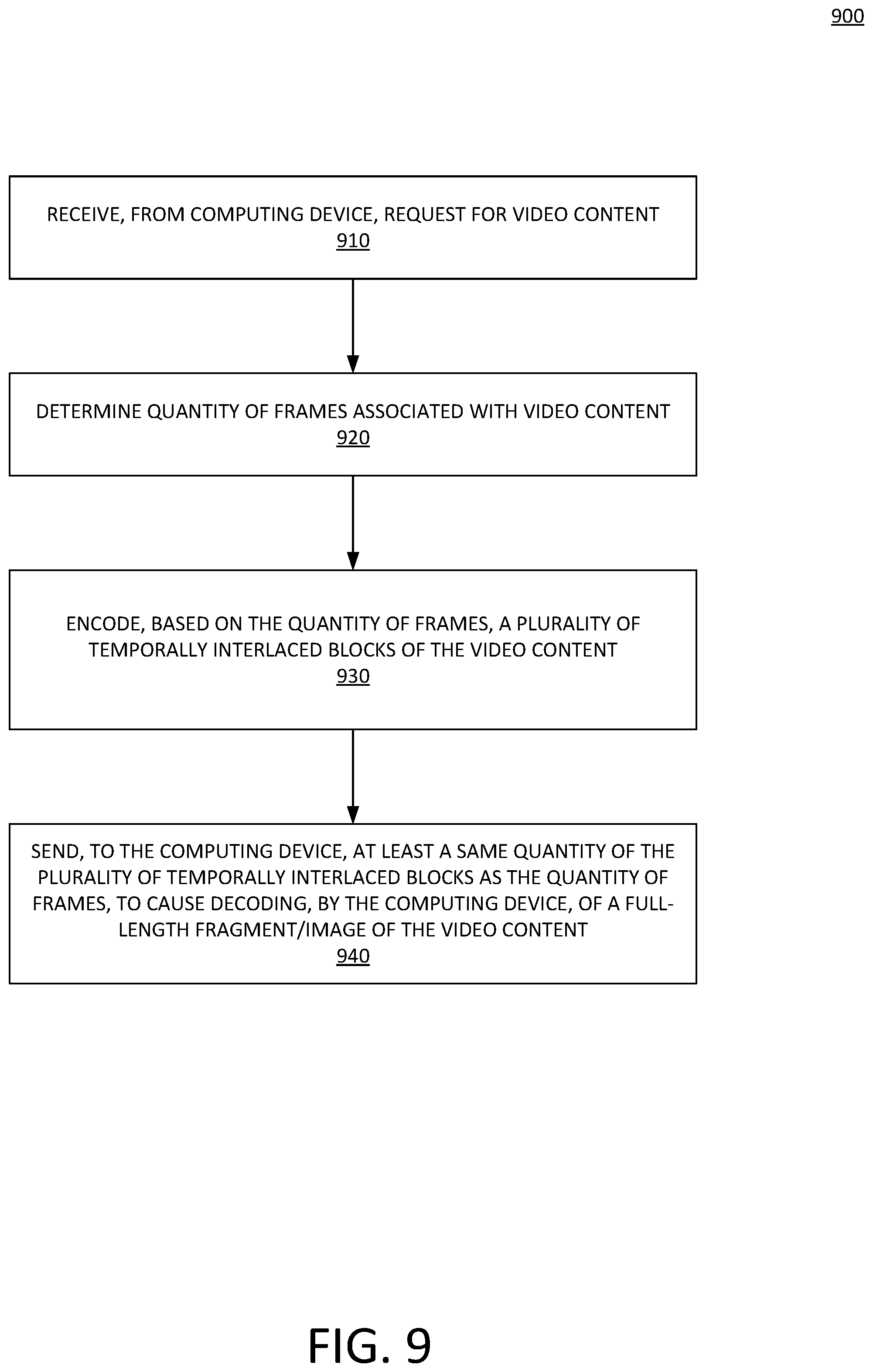 Patent US12401787 Figure 9 – Method and apparatus for encoding or decoding interlaced blocks of video