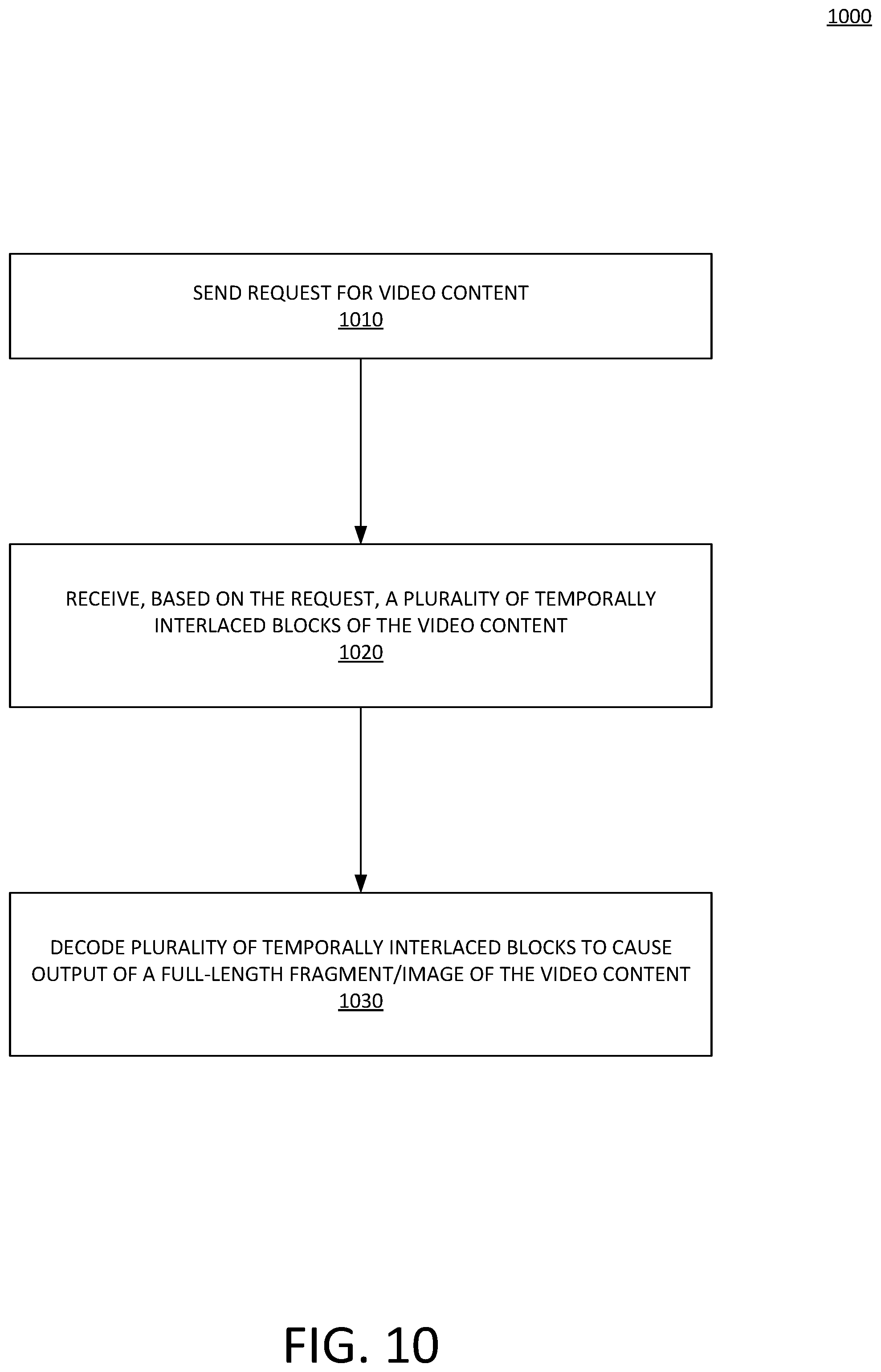 Patent US12401787 Figure 10 – Method and apparatus for encoding or decoding interlaced blocks of video