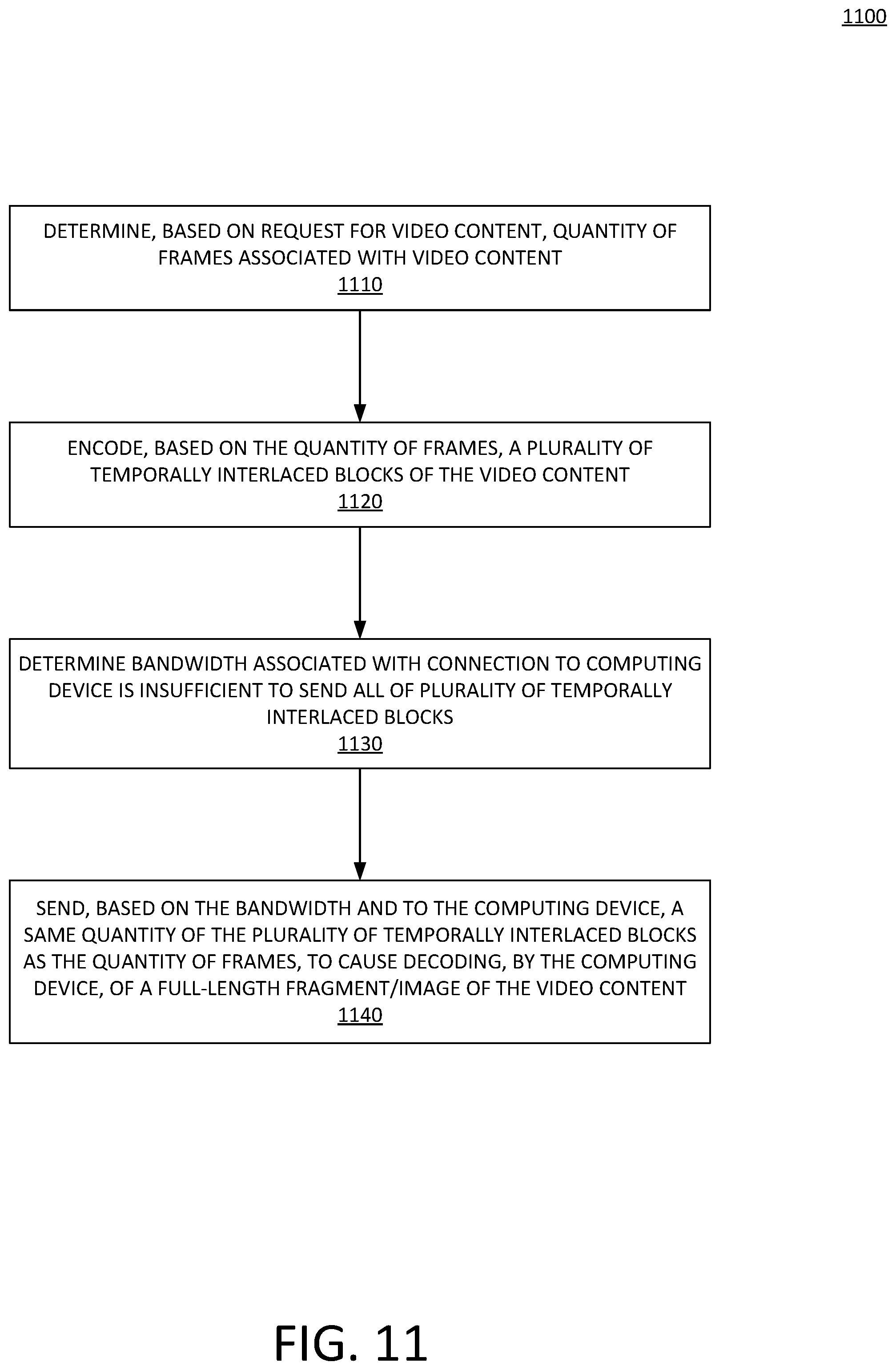 Patent US12401787 Figure 11 – Method and apparatus for encoding or decoding interlaced blocks of video