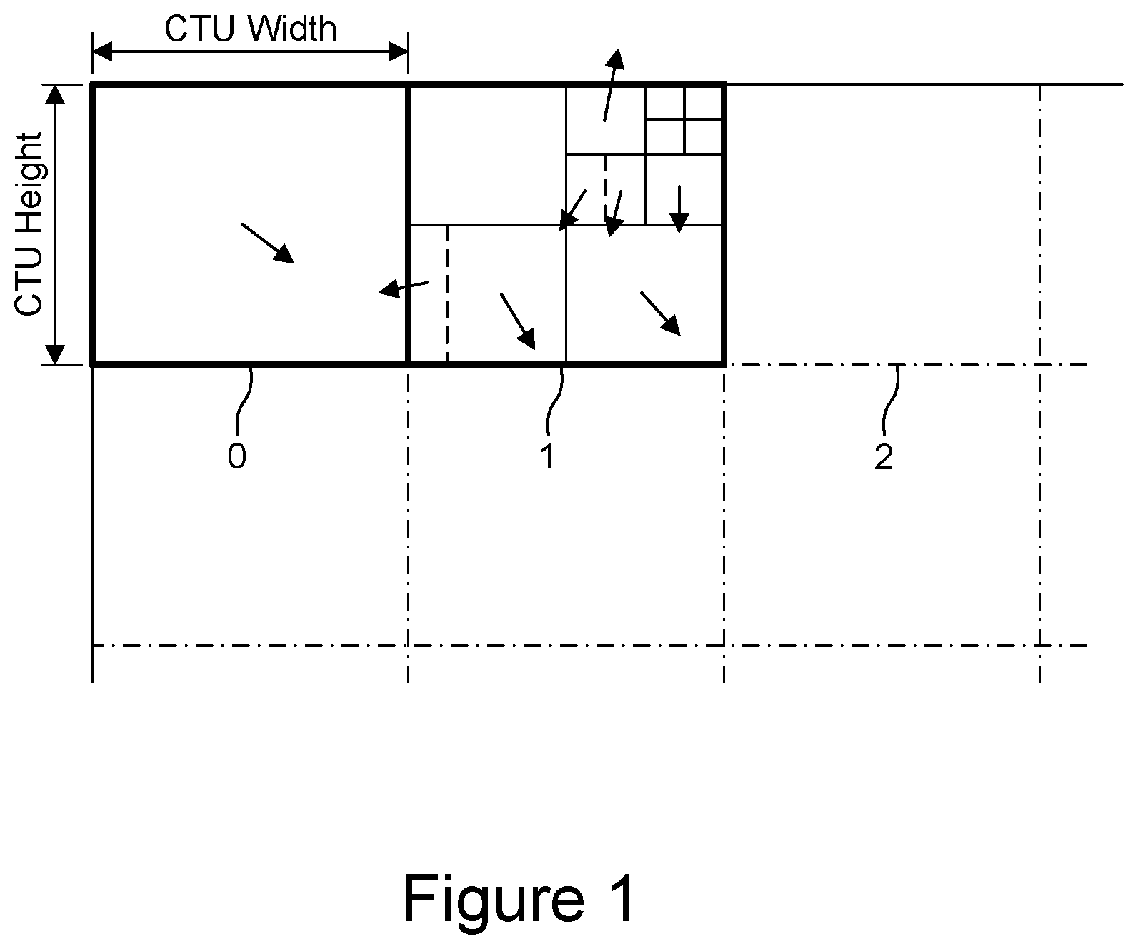 Patent US12401790 Figure 1 – Combining ABT with VVC sub-block-based coding tools