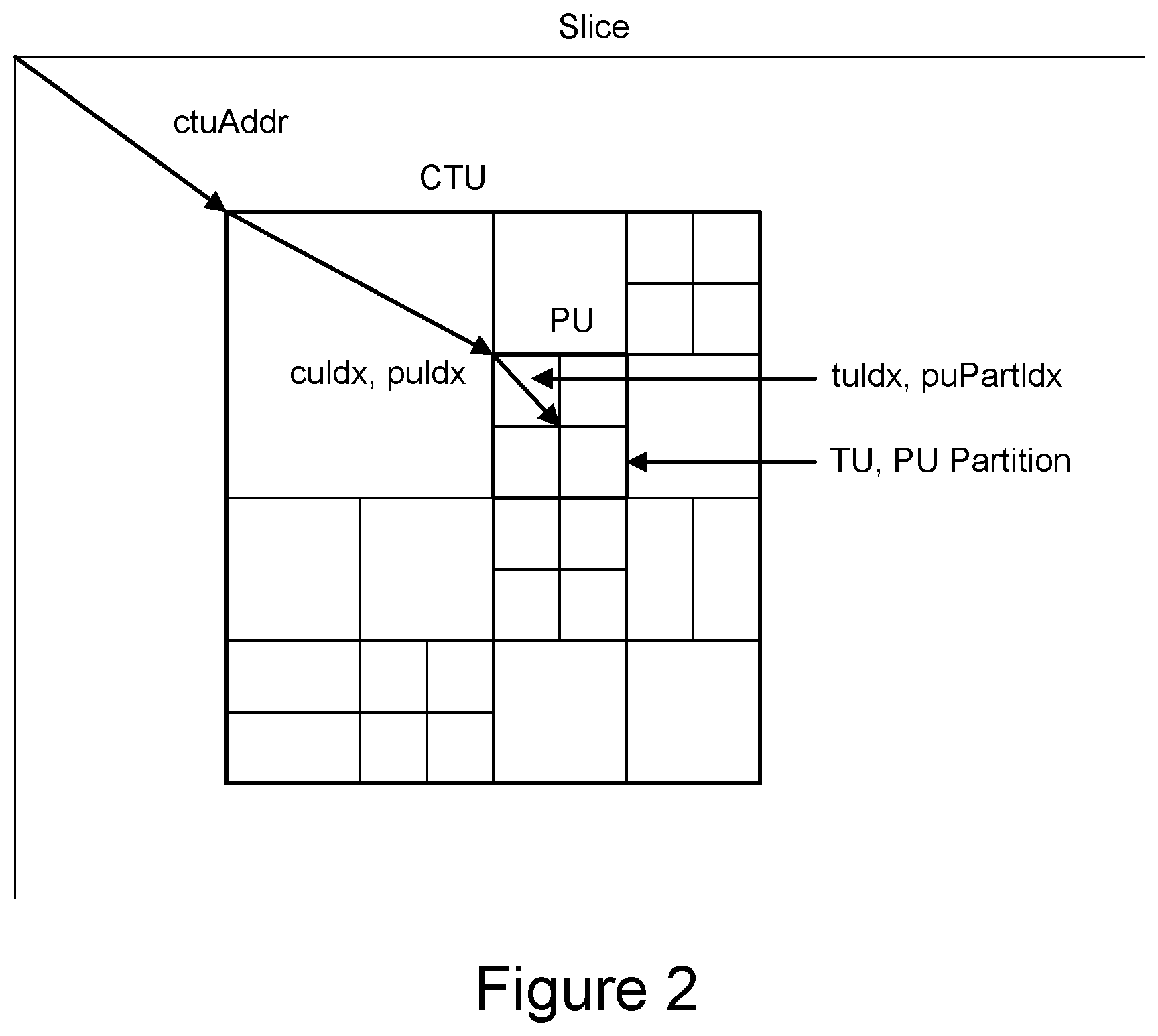 Patent US12401790 Figure 2 – Combining ABT with VVC sub-block-based coding tools