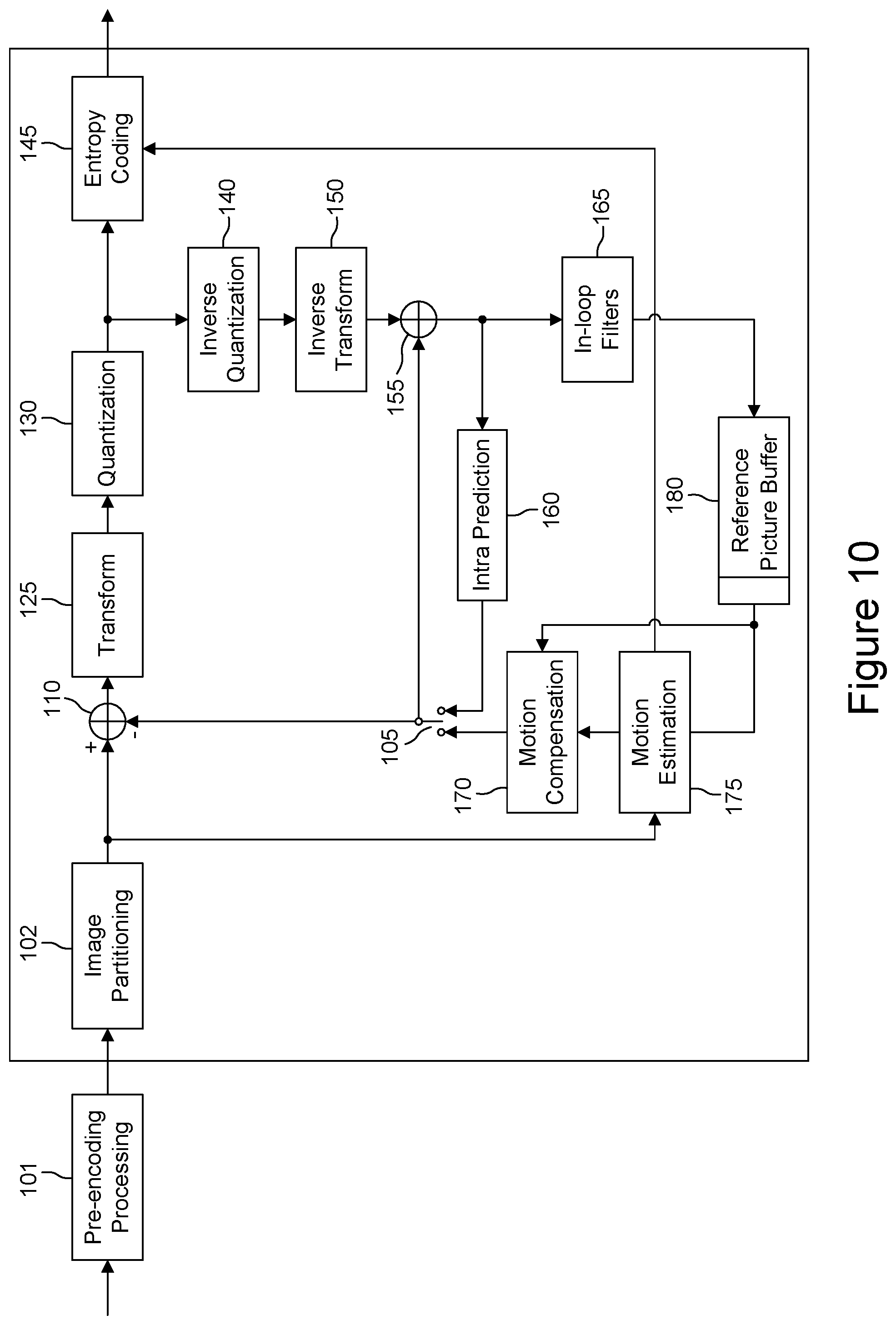 Patent US12401790 Figure 10 – Combining ABT with VVC sub-block-based coding tools