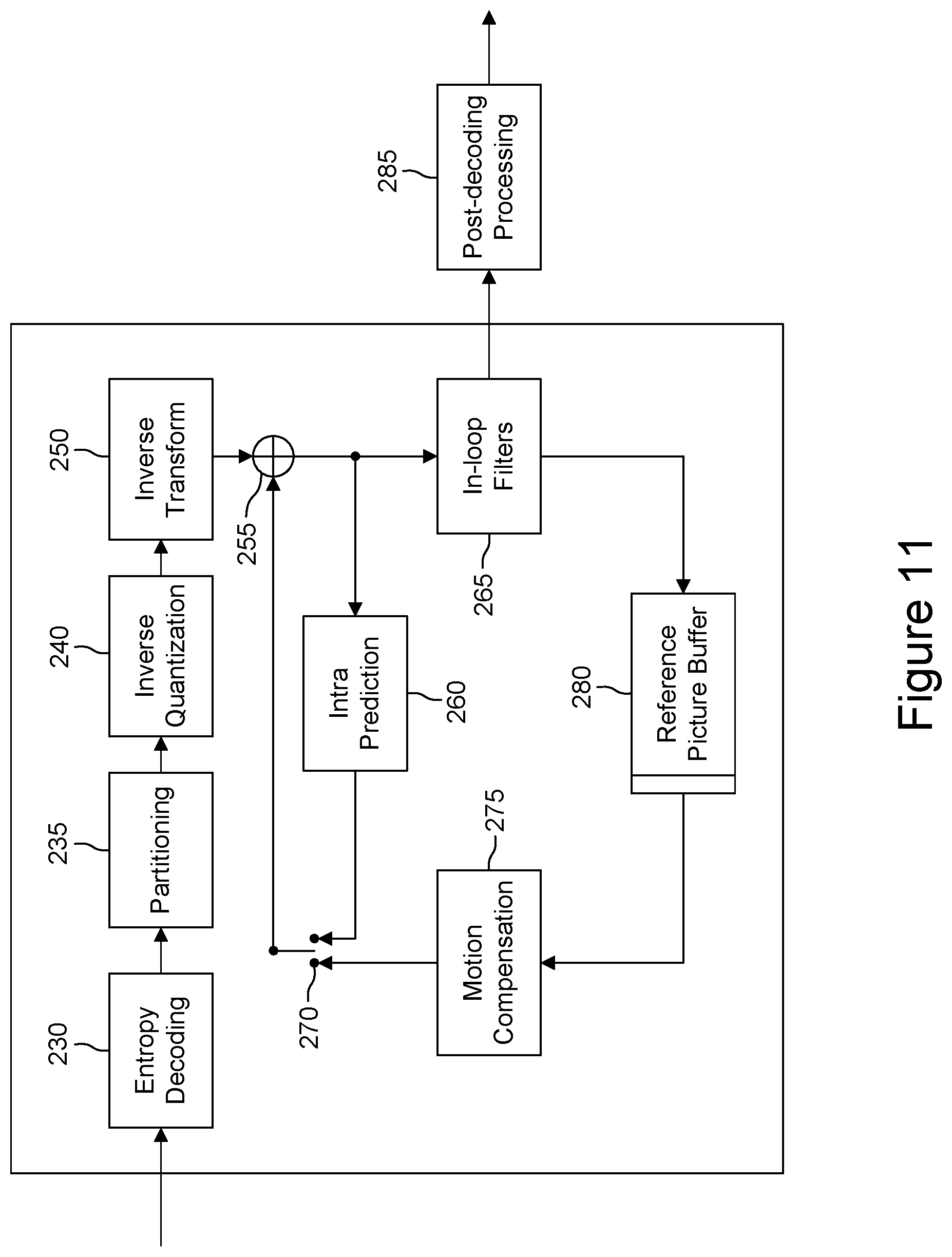 Patent US12401790 Figure 11 – Combining ABT with VVC sub-block-based coding tools