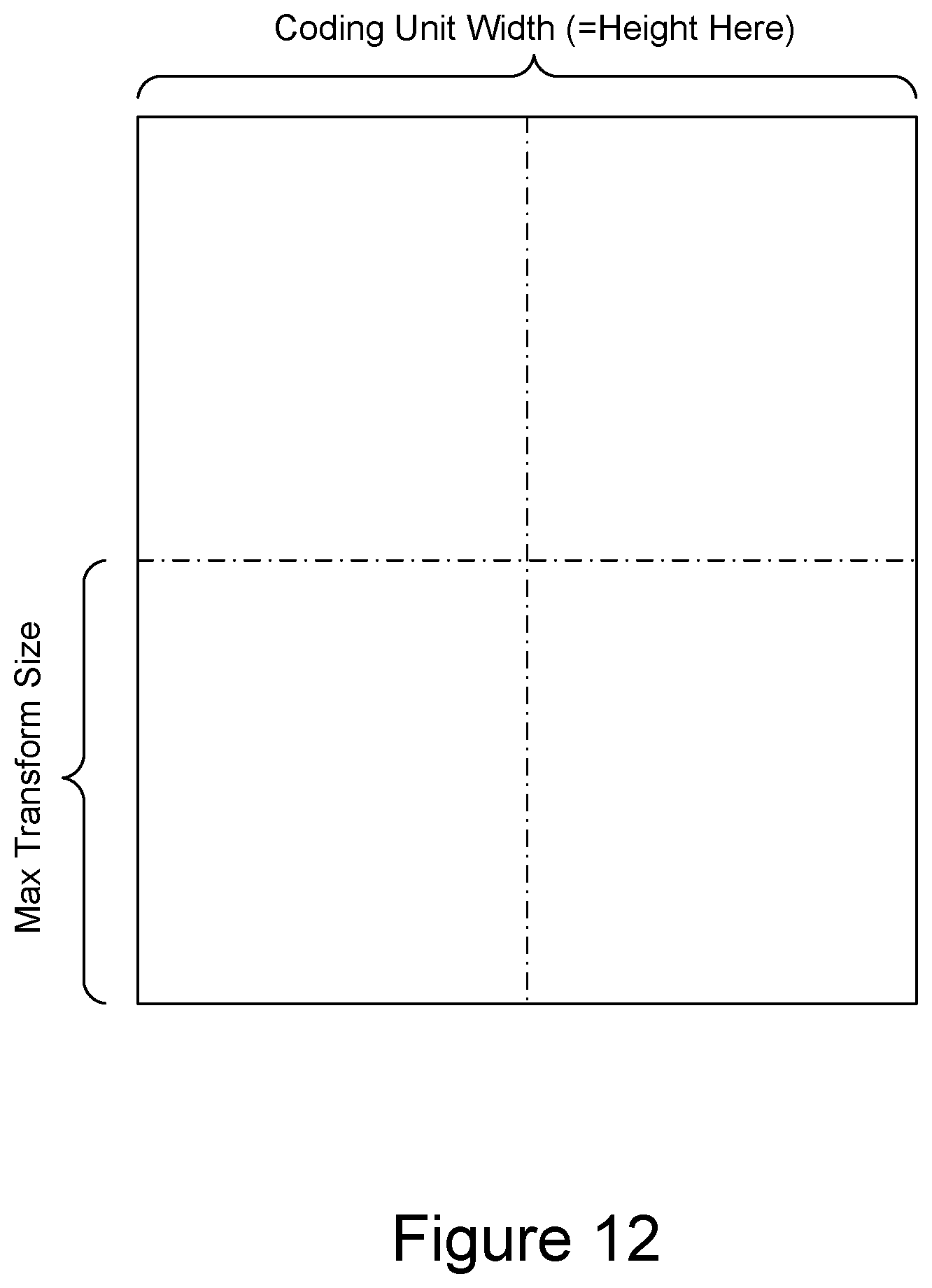 Patent US12401790 Figure 12 – Combining ABT with VVC sub-block-based coding tools