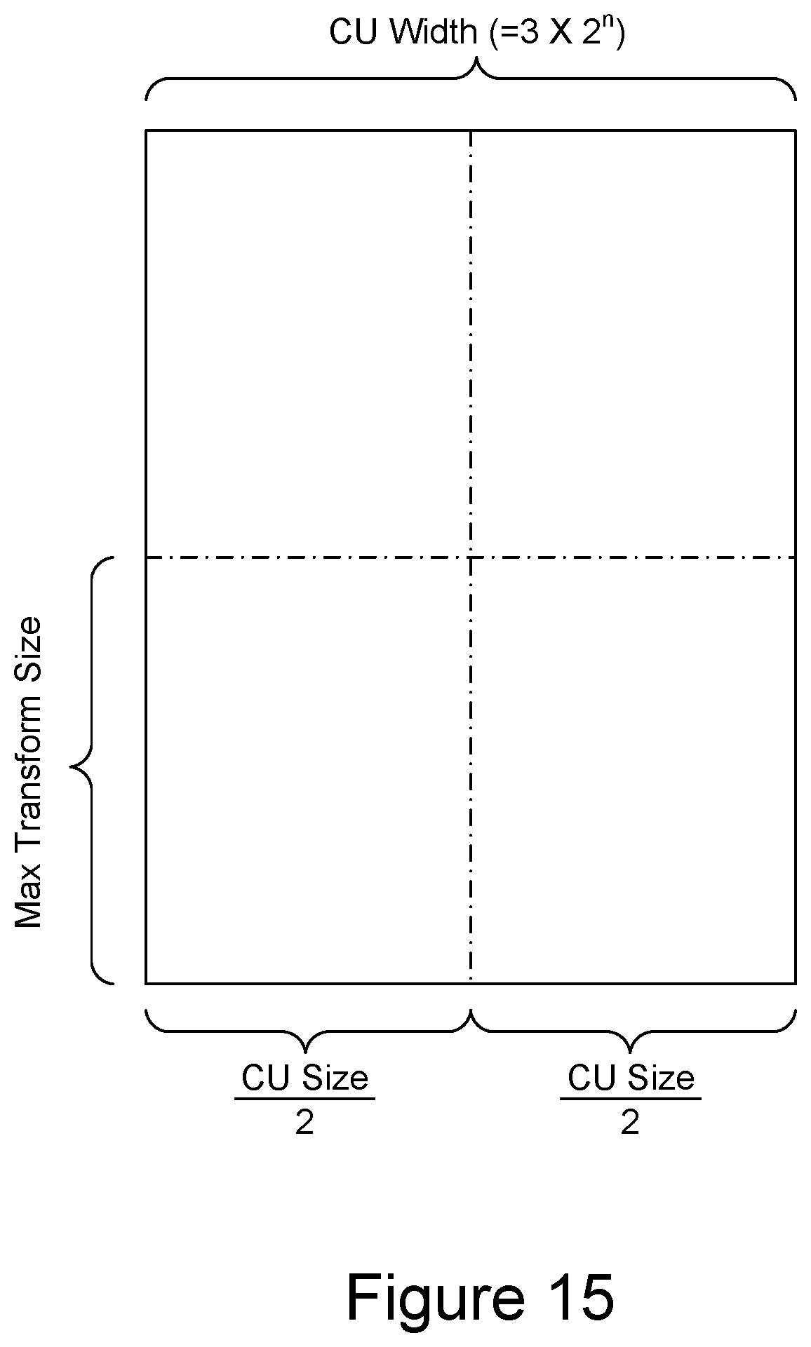 Patent US12401790 Figure 15 – Combining ABT with VVC sub-block-based coding tools