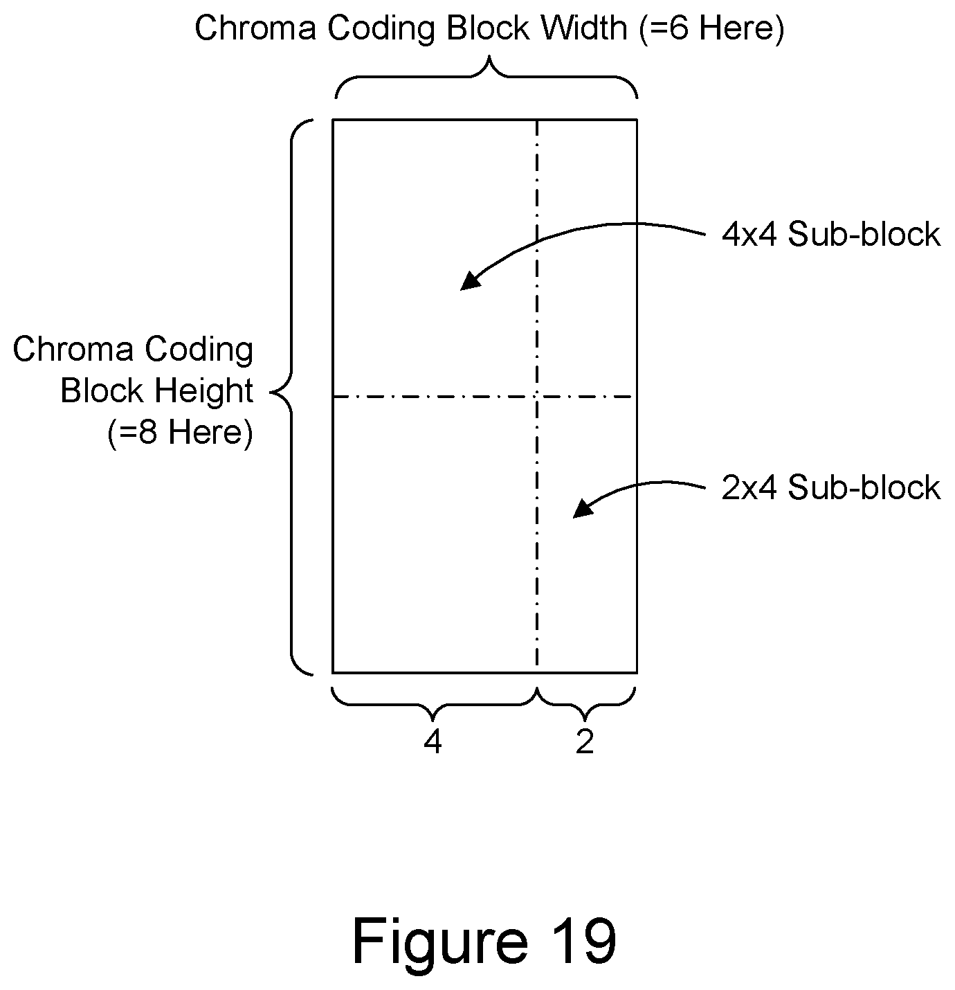 Patent US12401790 Figure 19 – Combining ABT with VVC sub-block-based coding tools