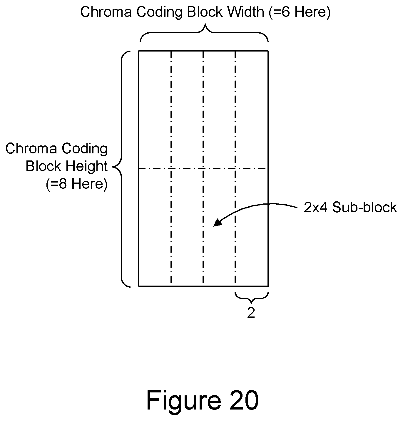 Patent US12401790 Figure 20 – Combining ABT with VVC sub-block-based coding tools