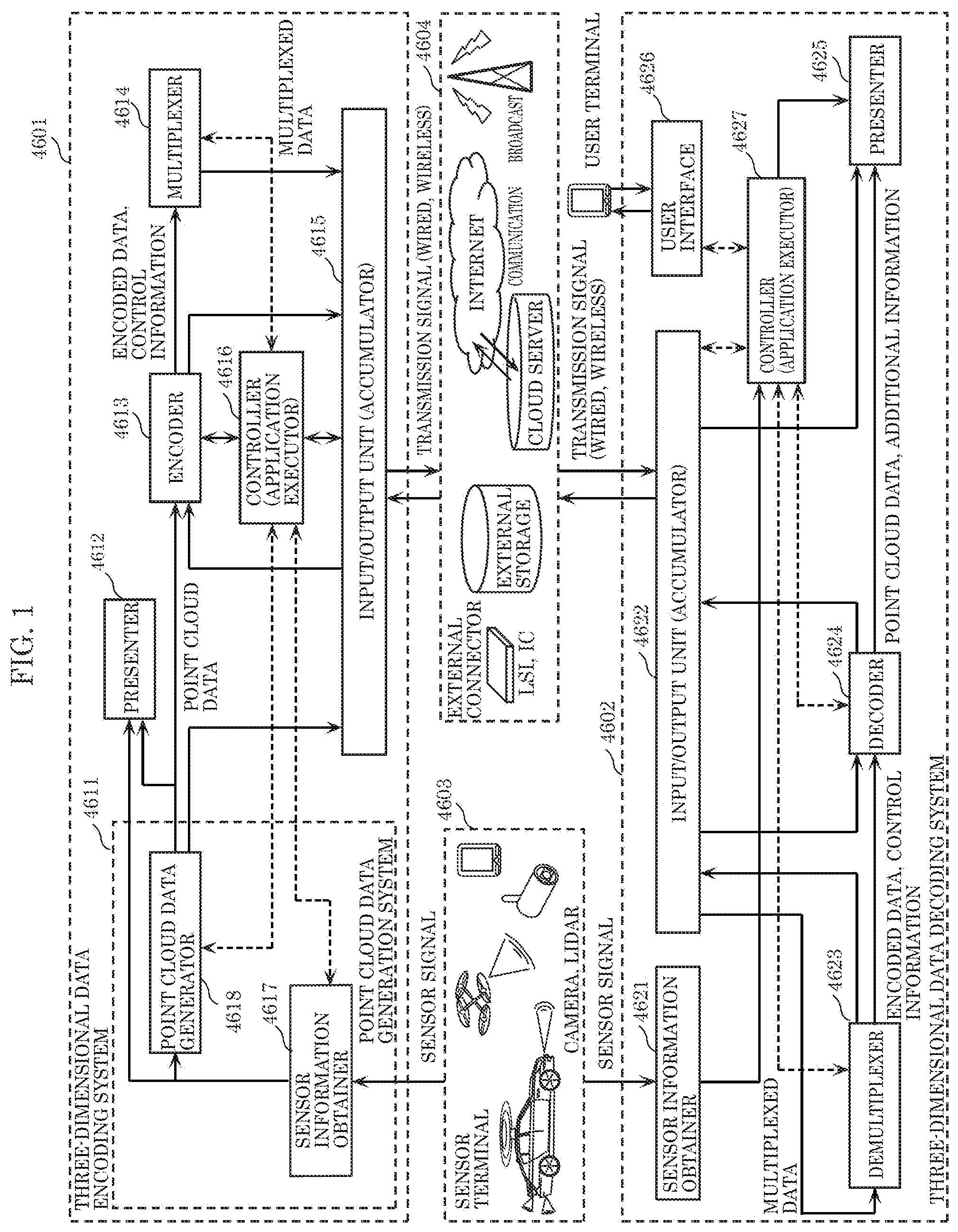 Patent US12401794 Figure 1 – Three-dimensional data encoding method, three-dimensional data decoding method, three-dimensional data encoding device, and three-dimensional data decoding device