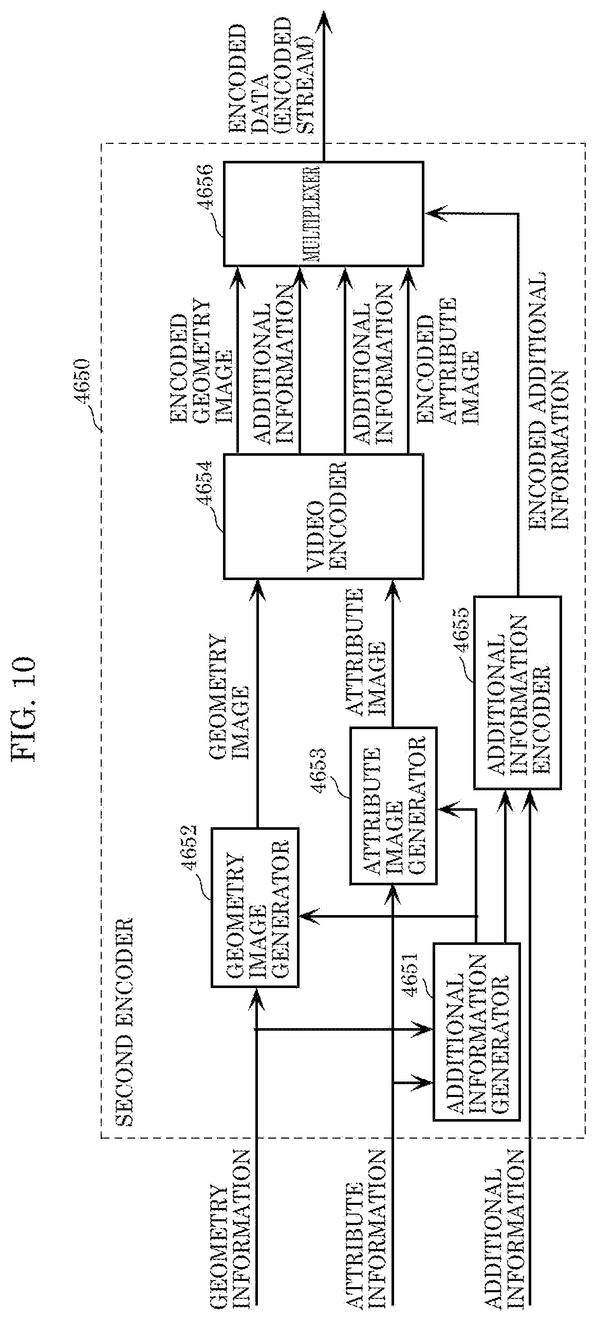 Patent US12401794 Figure 9 – Three-dimensional data encoding method, three-dimensional data decoding method, three-dimensional data encoding device, and three-dimensional data decoding device
