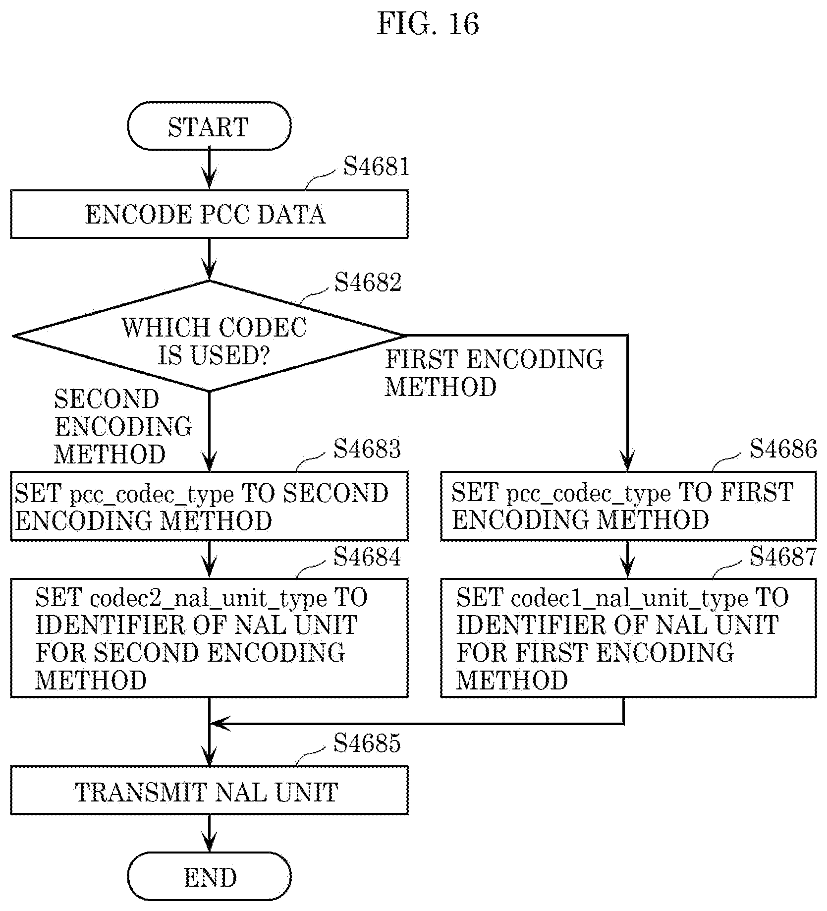 Patent US12401794 Figure 14 – Three-dimensional data encoding method, three-dimensional data decoding method, three-dimensional data encoding device, and three-dimensional data decoding device