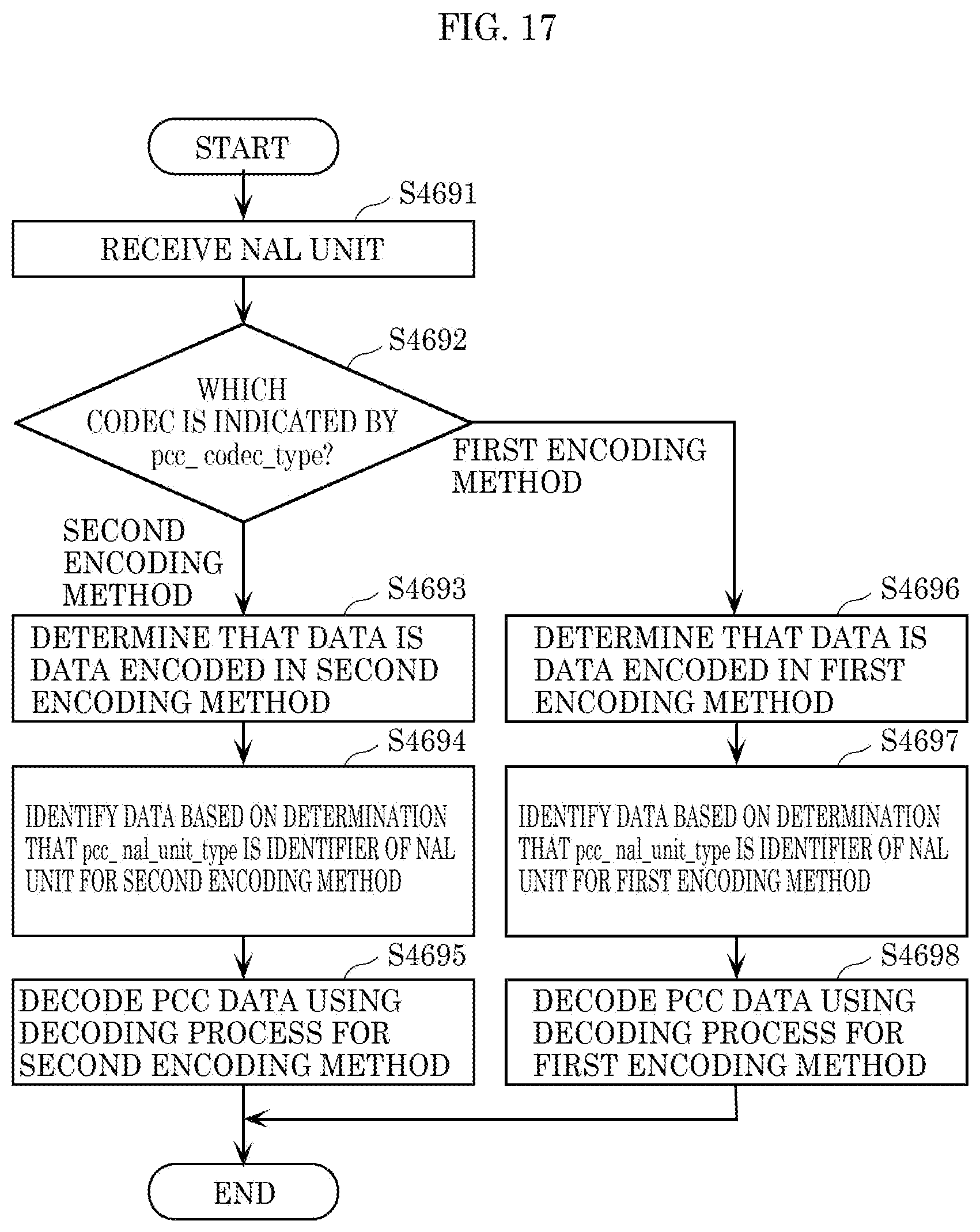 Patent US12401794 Figure 15 – Three-dimensional data encoding method, three-dimensional data decoding method, three-dimensional data encoding device, and three-dimensional data decoding device