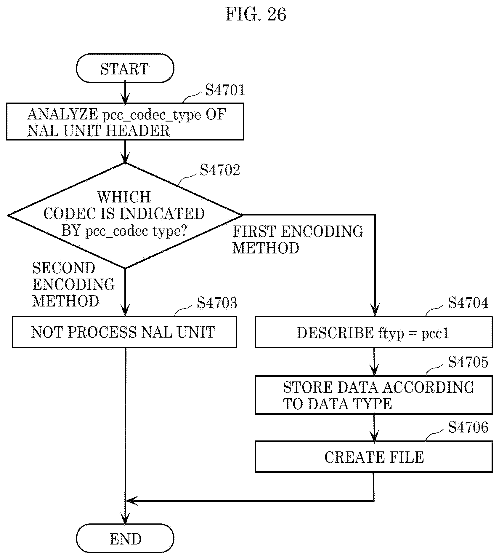 Patent US12401794 Figure 20 – Three-dimensional data encoding method, three-dimensional data decoding method, three-dimensional data encoding device, and three-dimensional data decoding device
