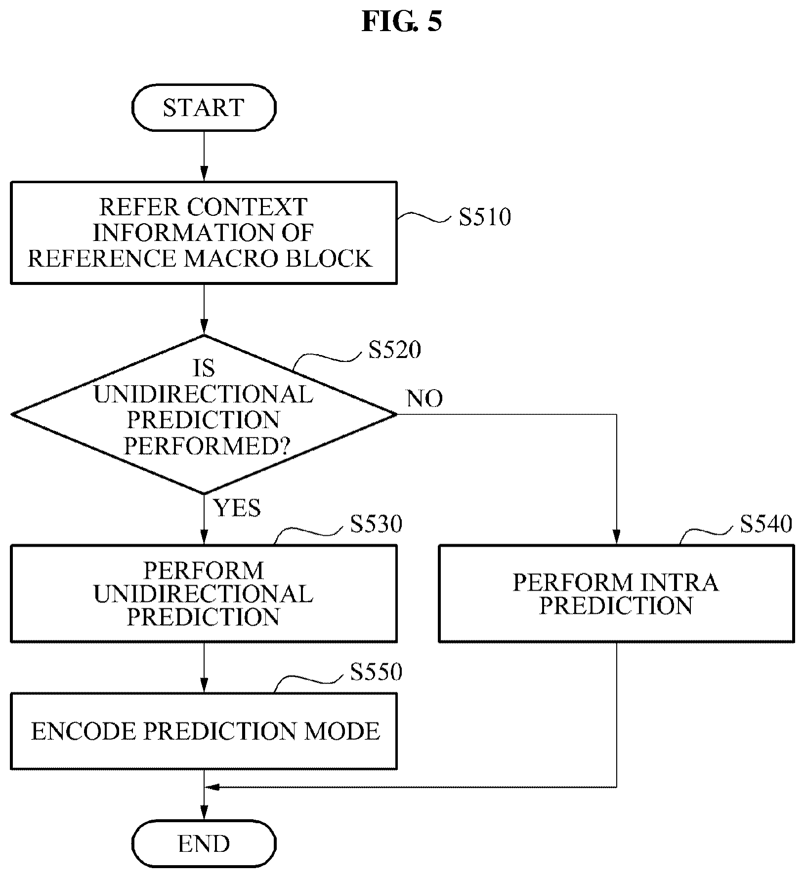 Patent US12401799 Figure 5 – Image encoder and decoder using unidirectional prediction
