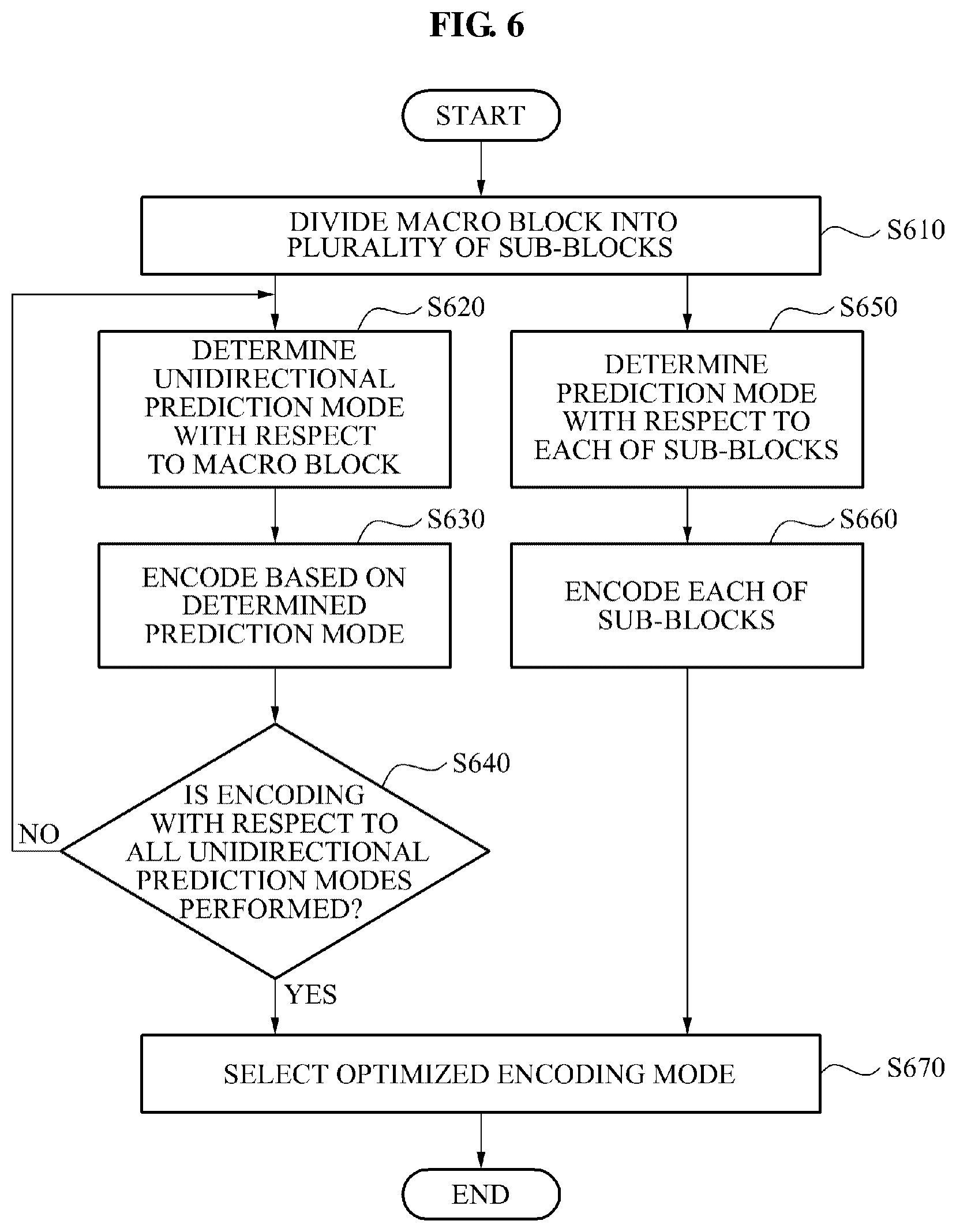 Patent US12401799 Figure 6 – Image encoder and decoder using unidirectional prediction