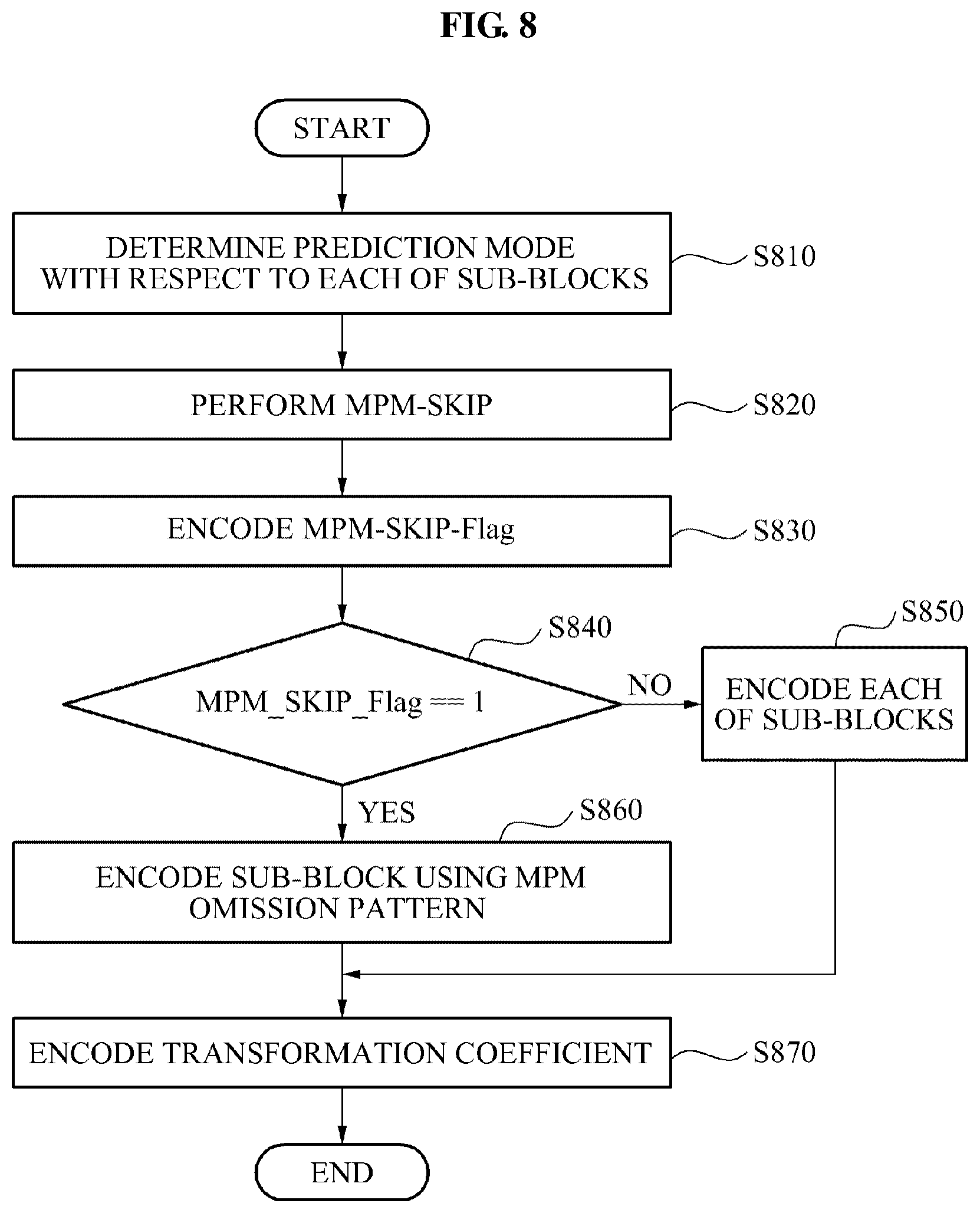Patent US12401799 Figure 8 – Image encoder and decoder using unidirectional prediction