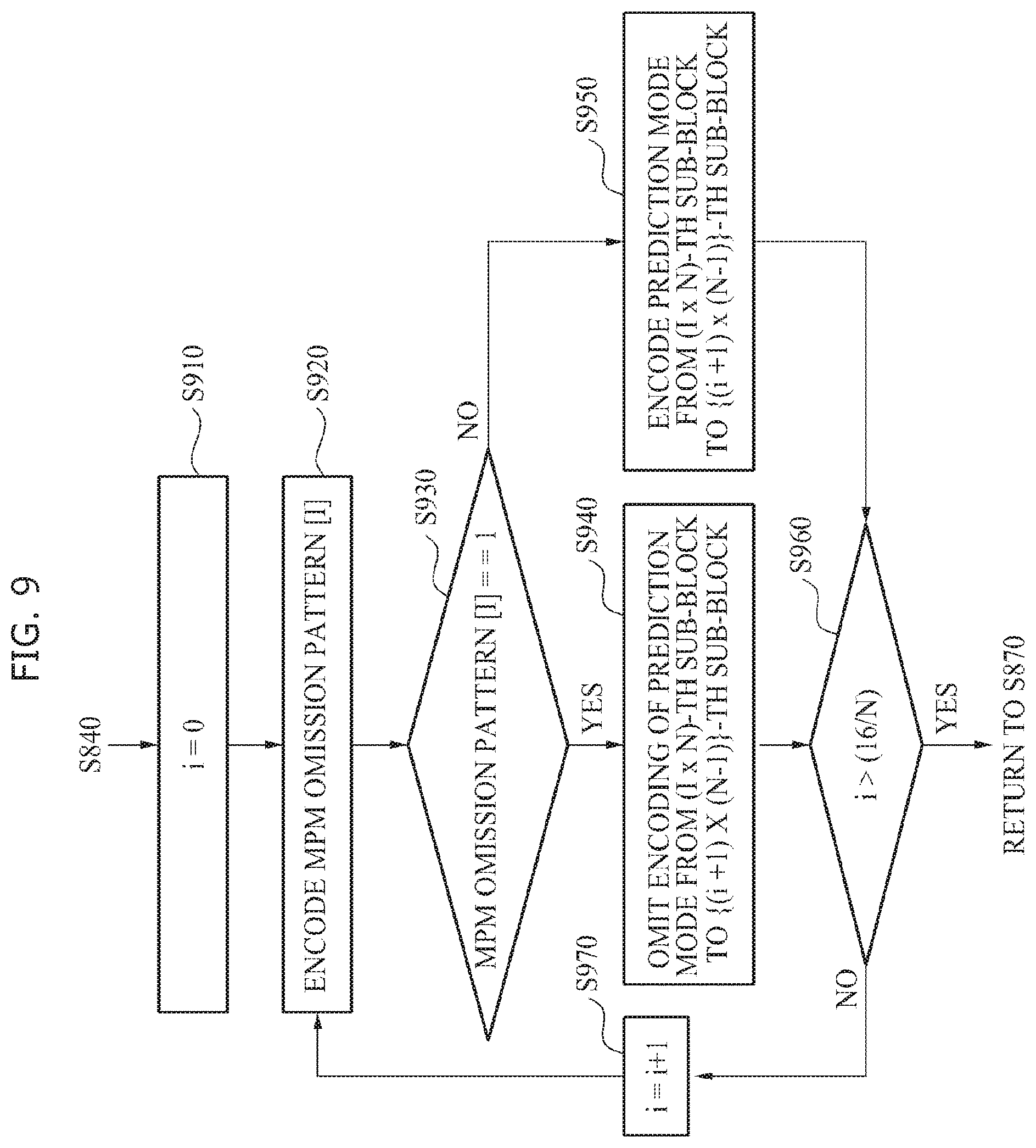 Patent US12401799 Figure 9 – Image encoder and decoder using unidirectional prediction
