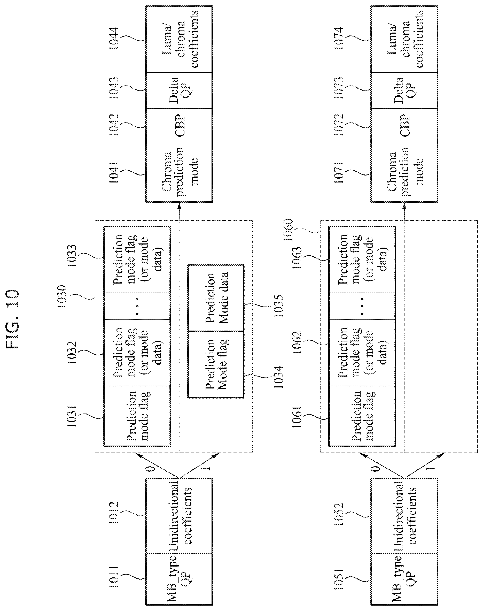 Patent US12401799 Figure 10 – Image encoder and decoder using unidirectional prediction